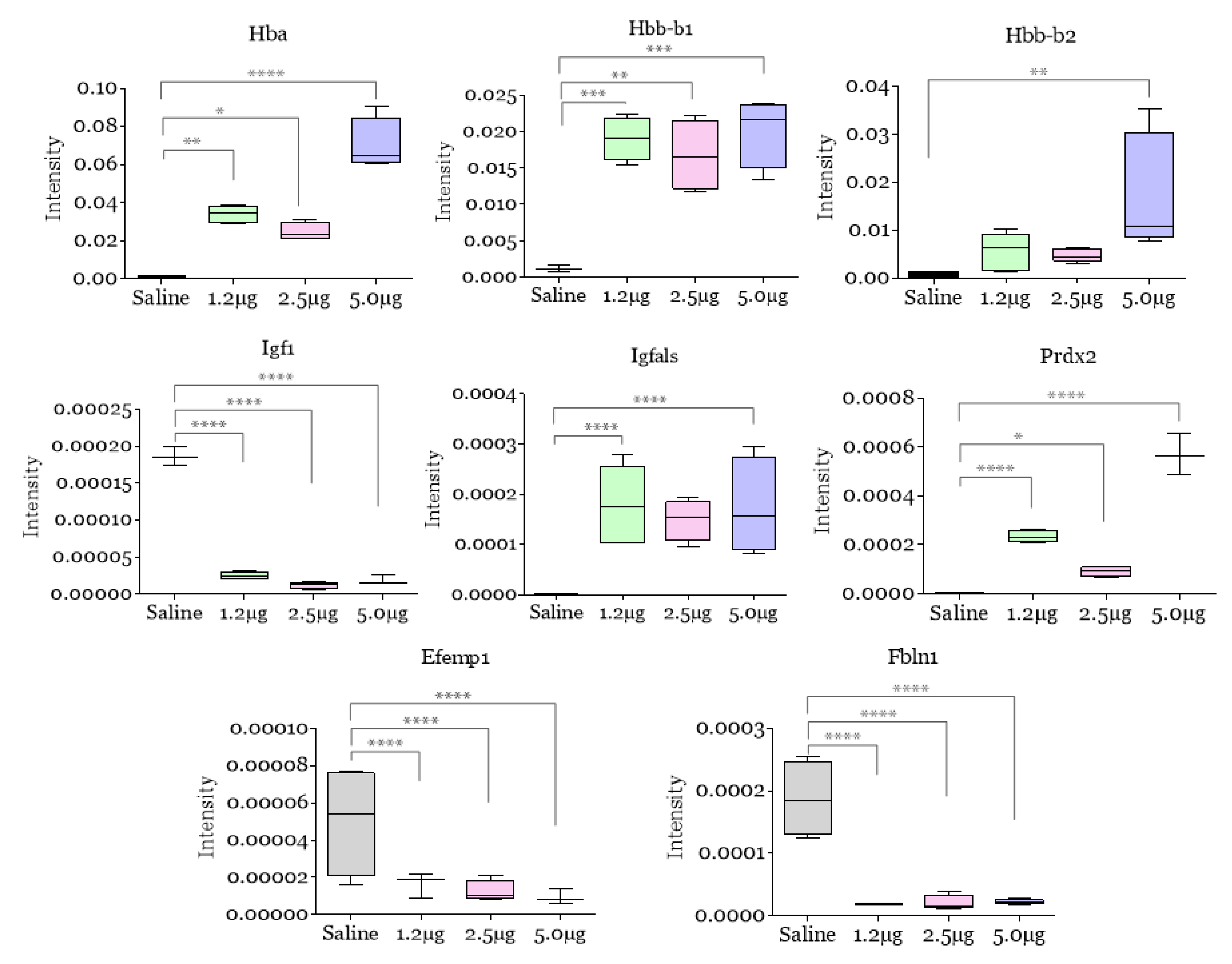 Toxins 14 00613 g002