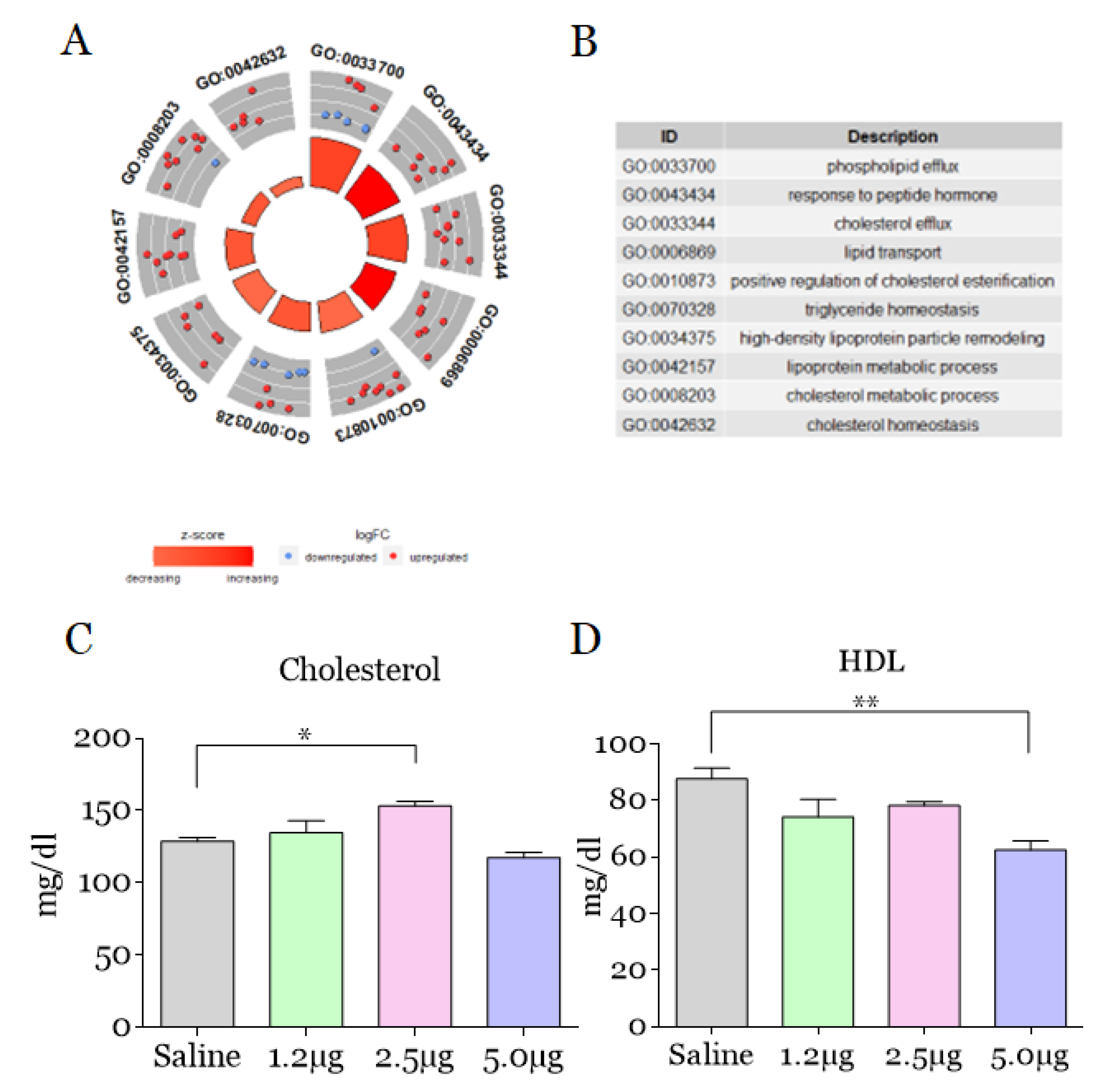 Toxins 14 00613 g003