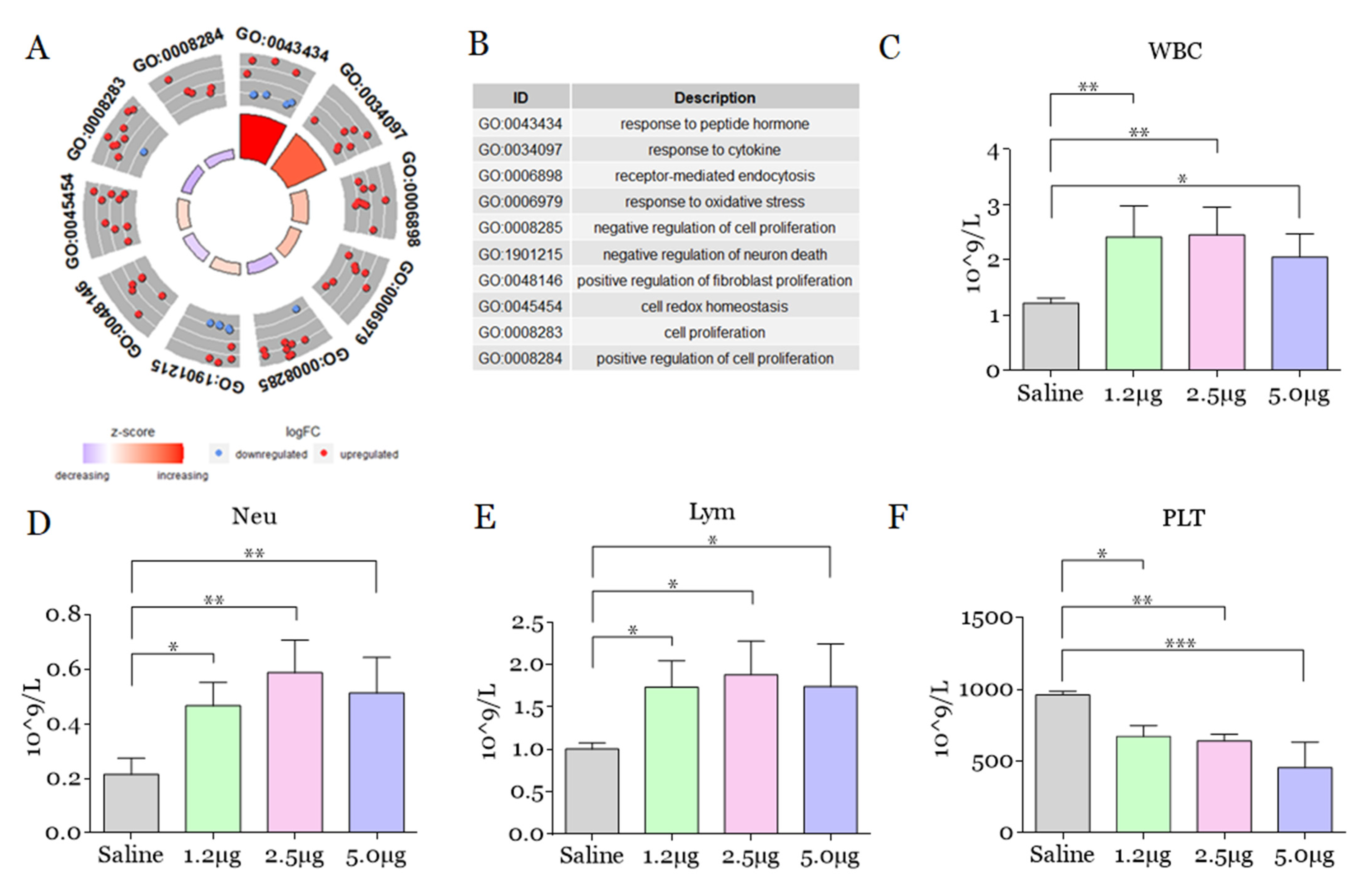 Toxins 14 00613 g005