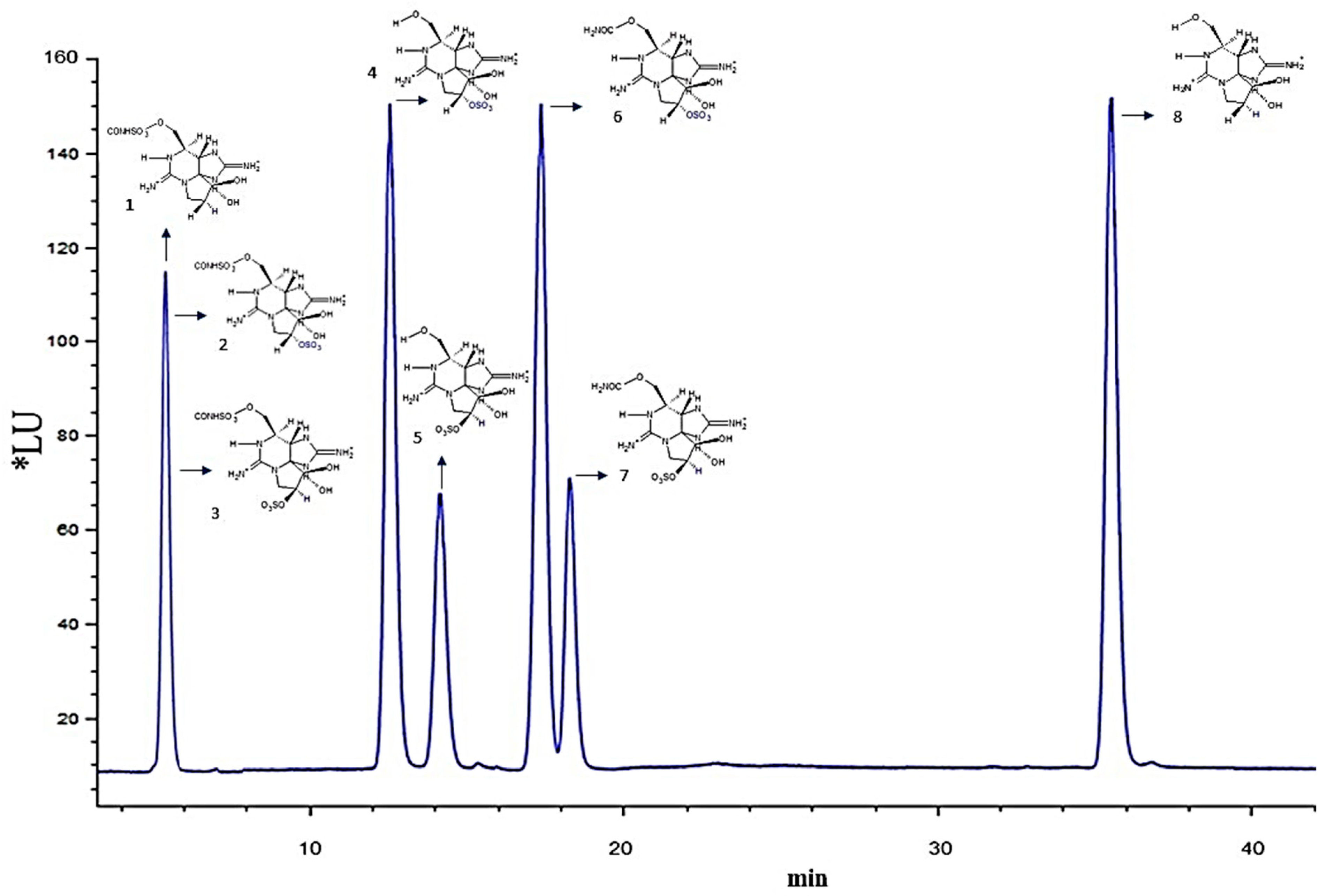 Toxins 14 00616 g003
