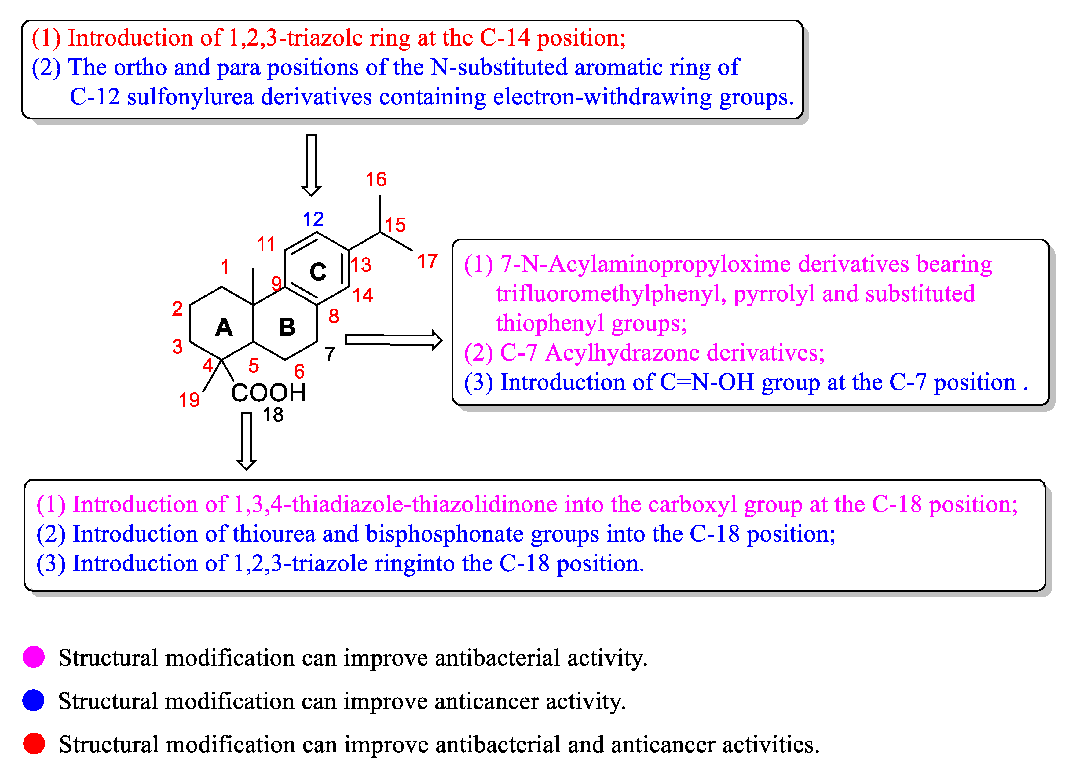 Toxins 14 00632 g006