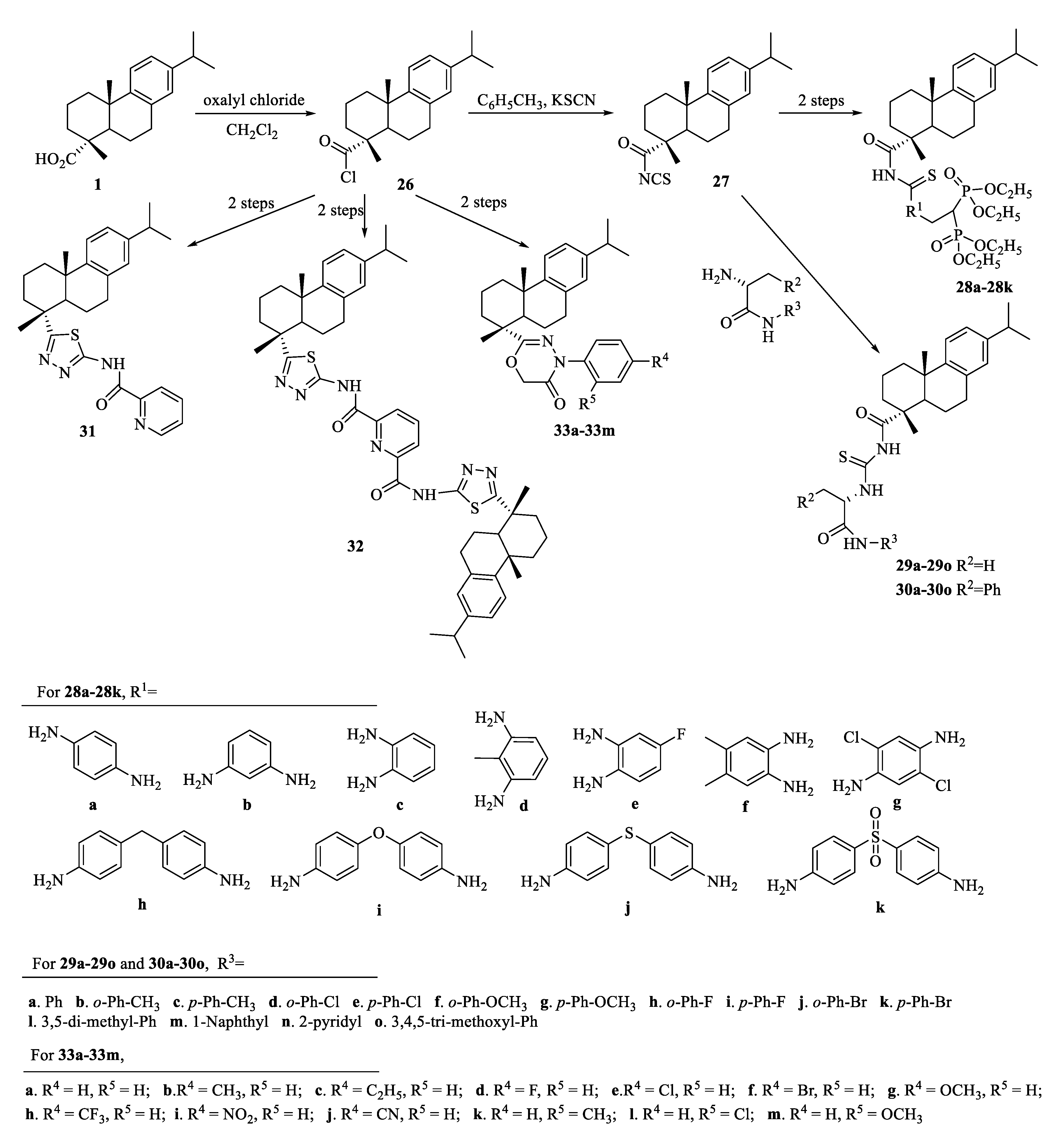 Toxins 14 00632 sch002