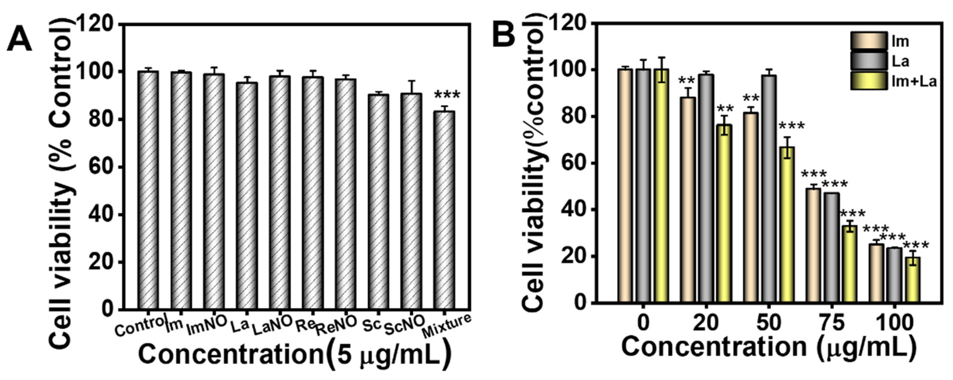 Toxins 14 00633 g002