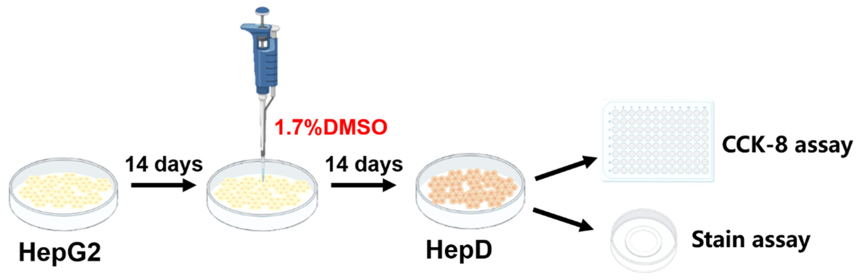 Toxins 14 00633 g009