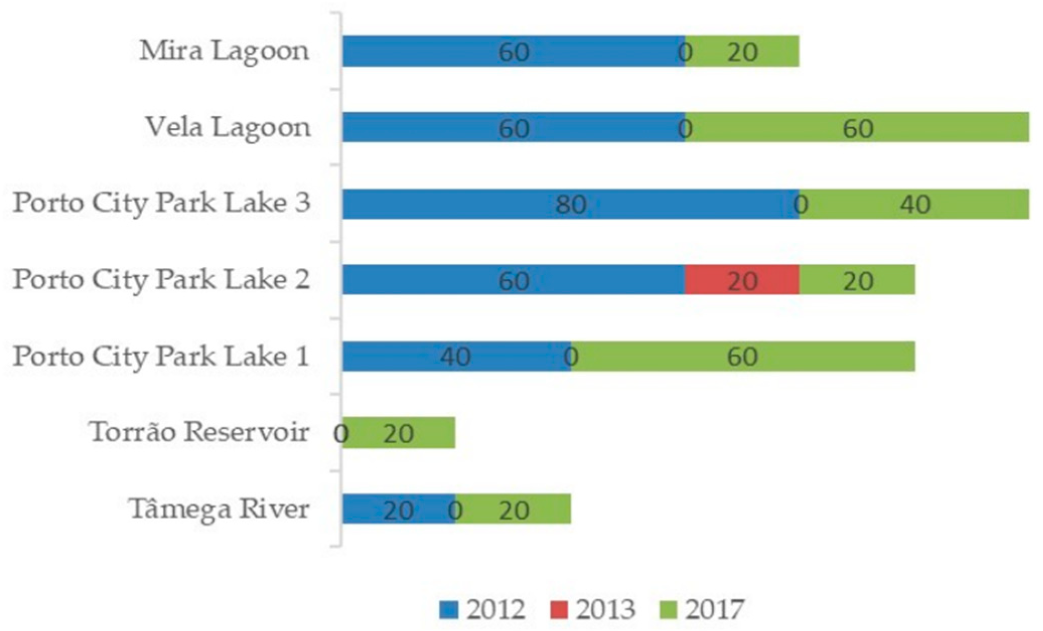 Toxins 14 00638 g003 Toxins 14 00638 g003