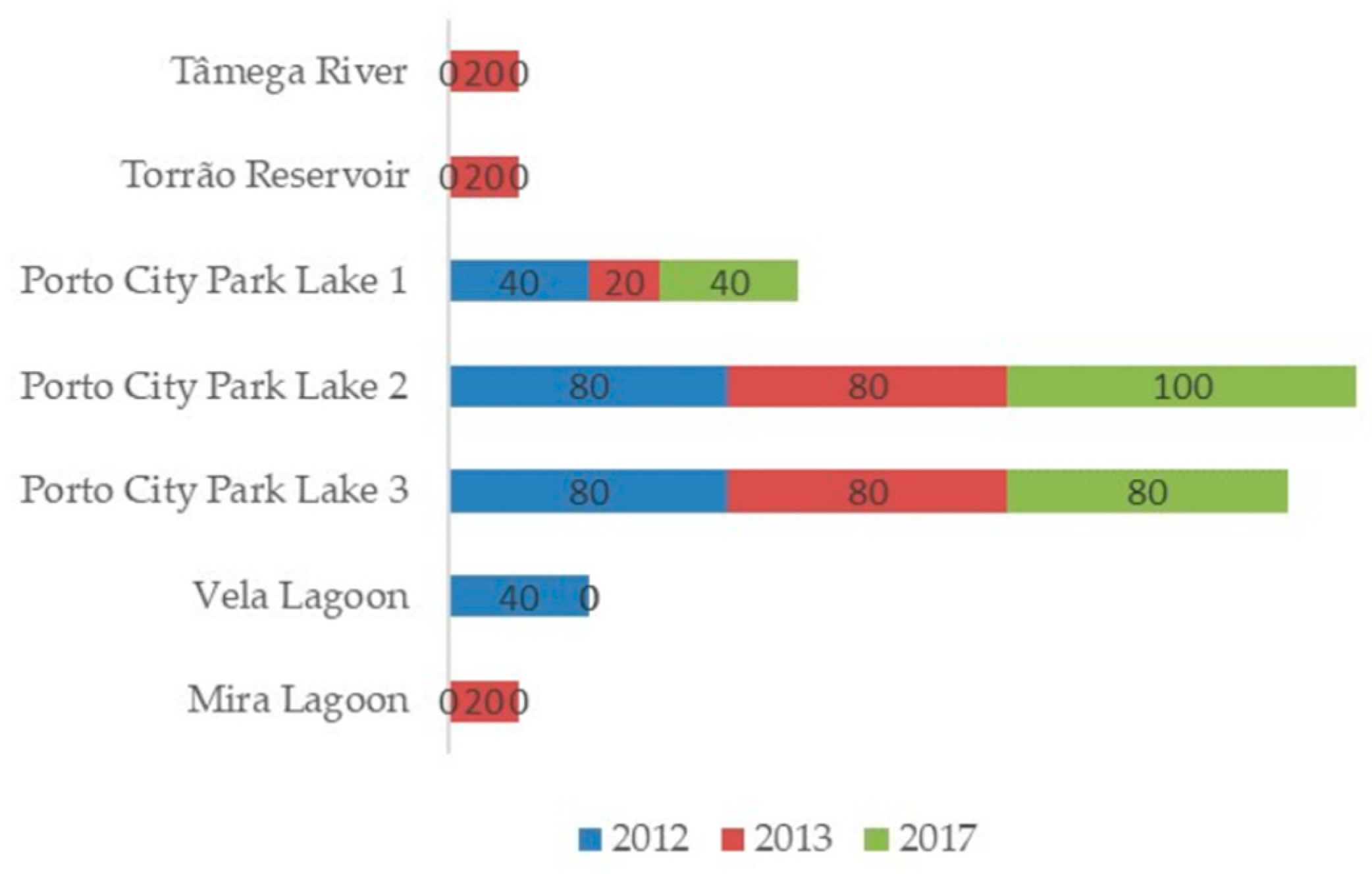 Toxins 14 00638 g004 Toxins 14 00638 g004