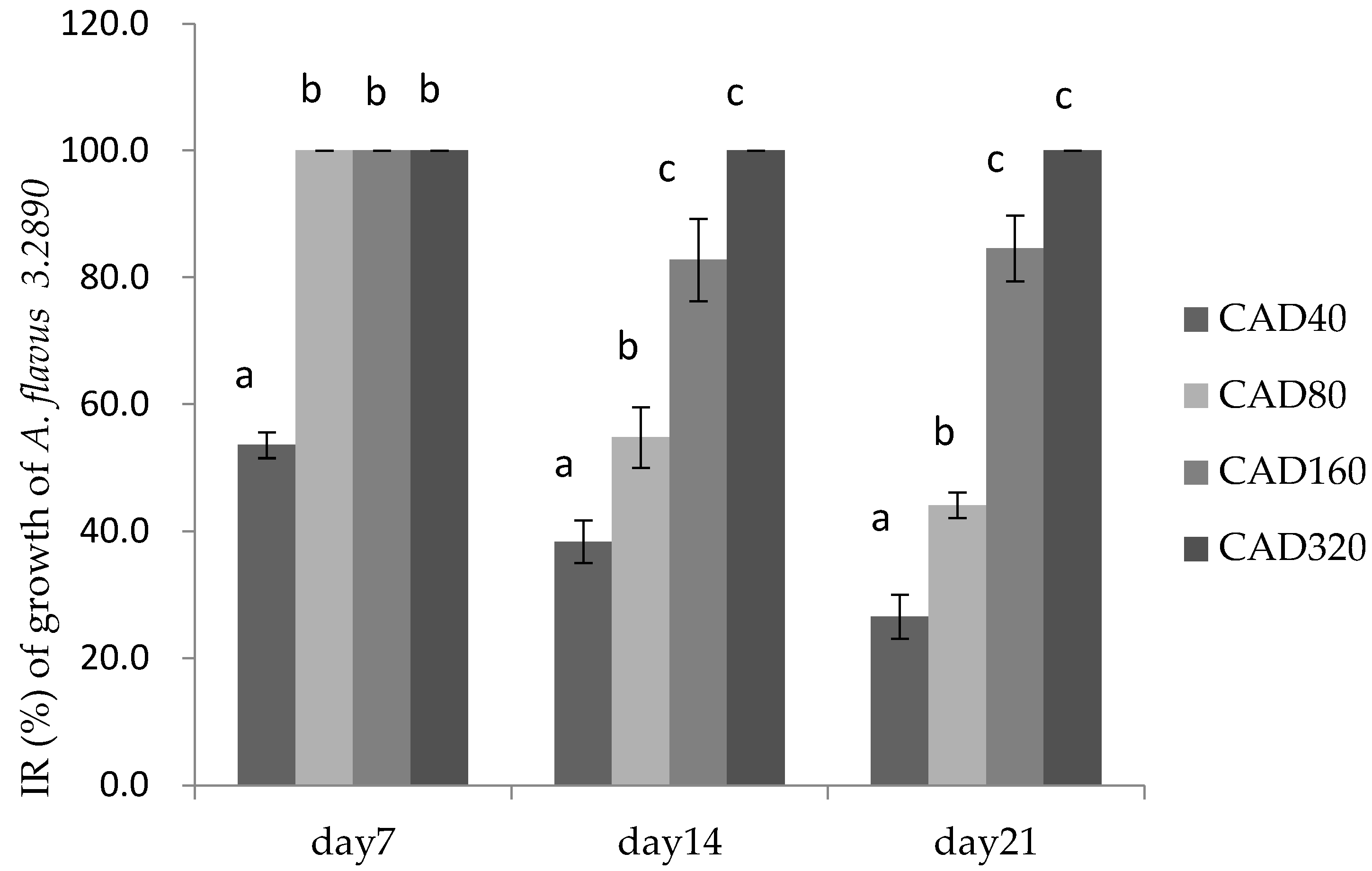 Toxins 14 00655 g002
