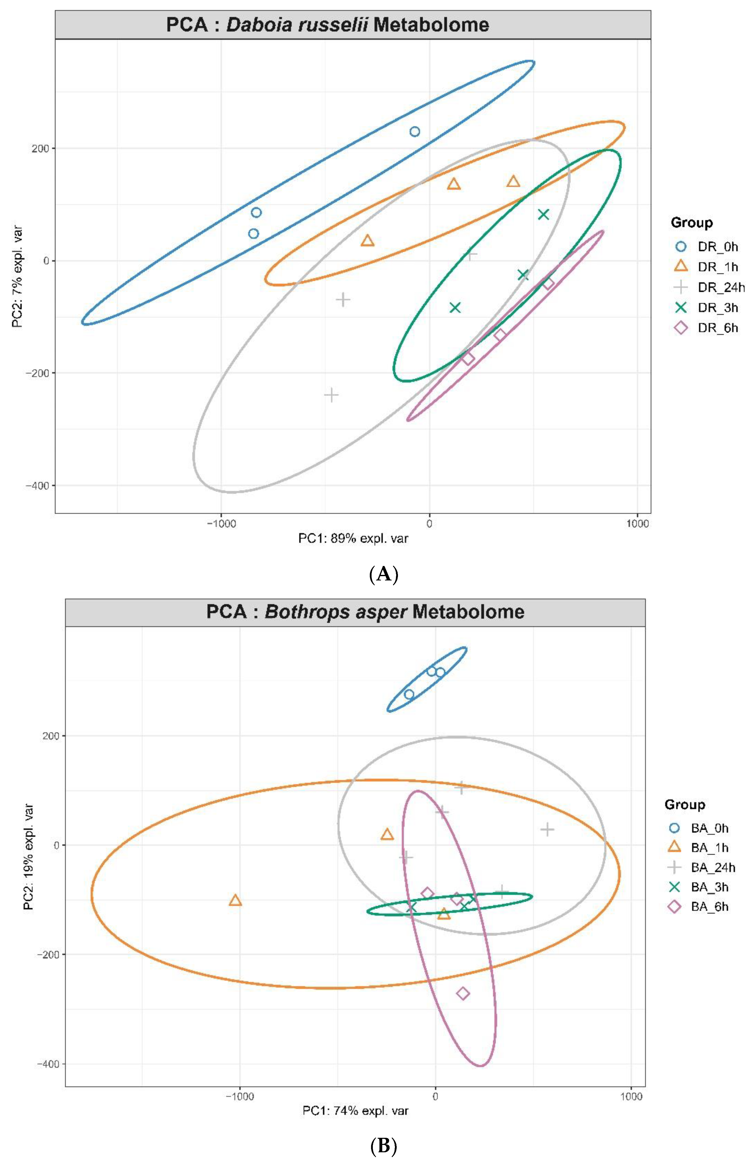 Toxins 14 00657 g002a Toxins 14 00657 g002a