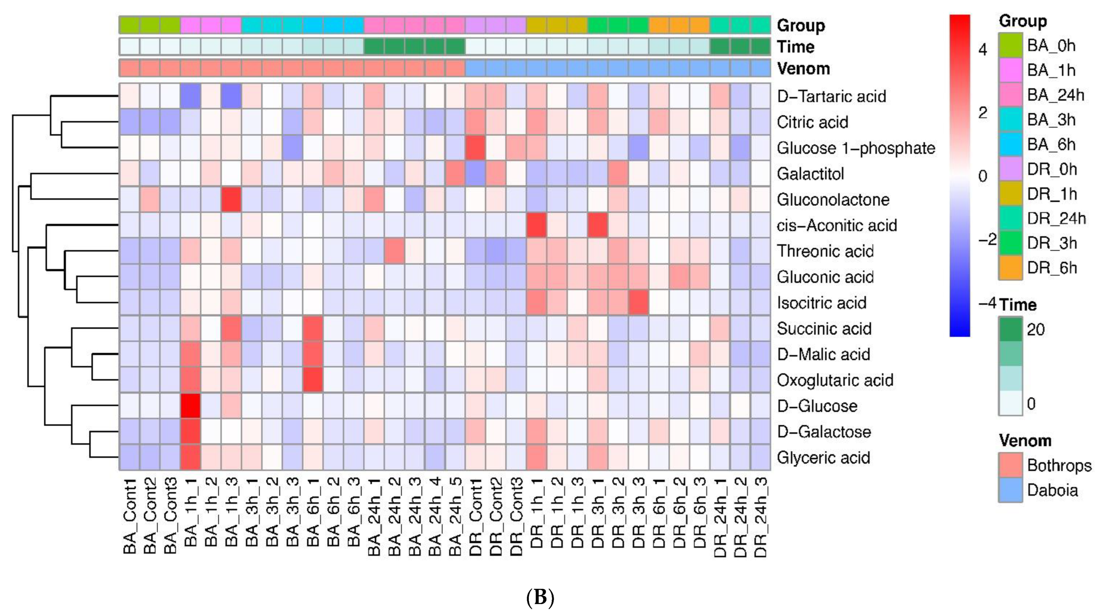 Toxins 14 00657 g003b Toxins 14 00657 g003b