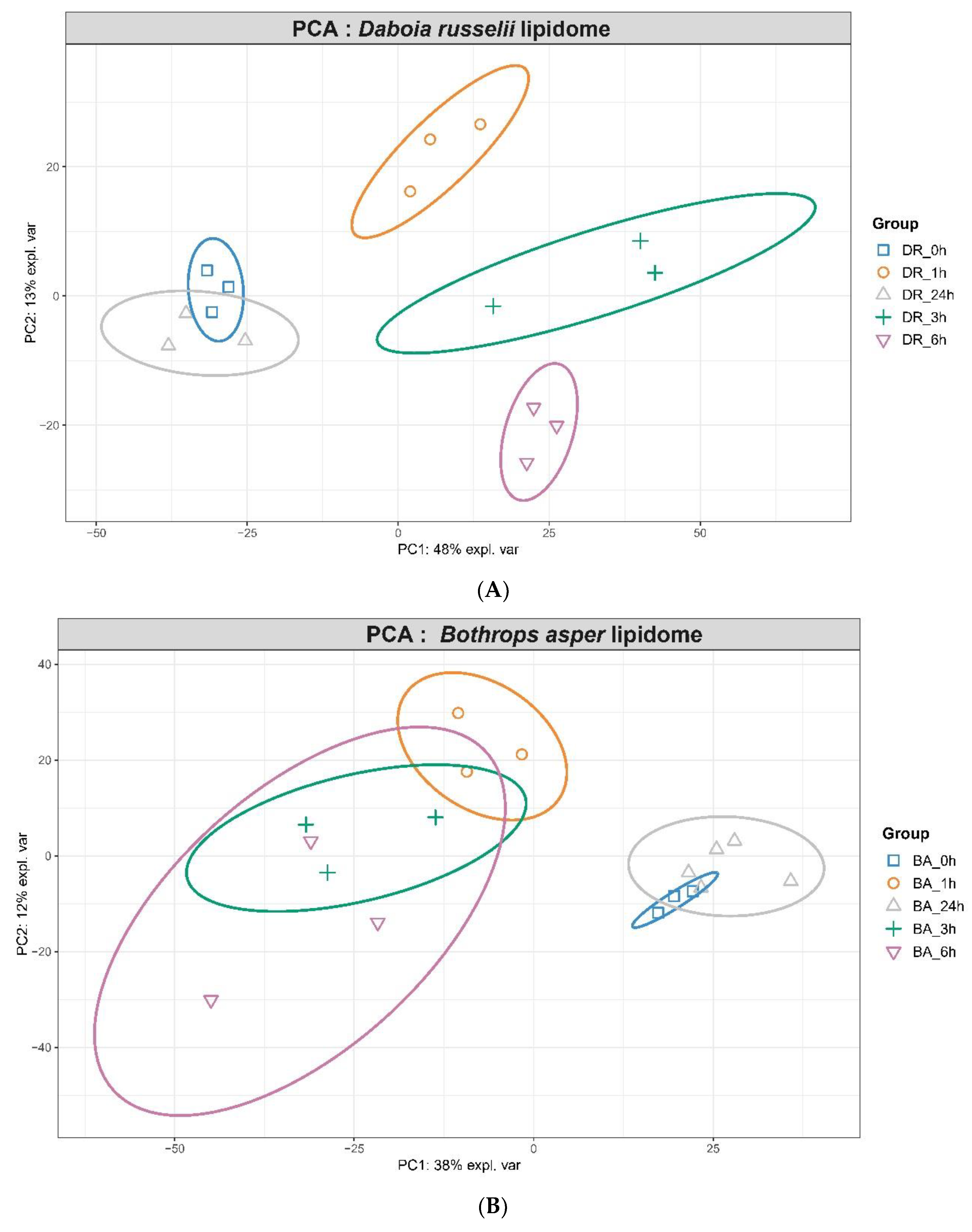 Toxins 14 00657 g006a Toxins 14 00657 g006a