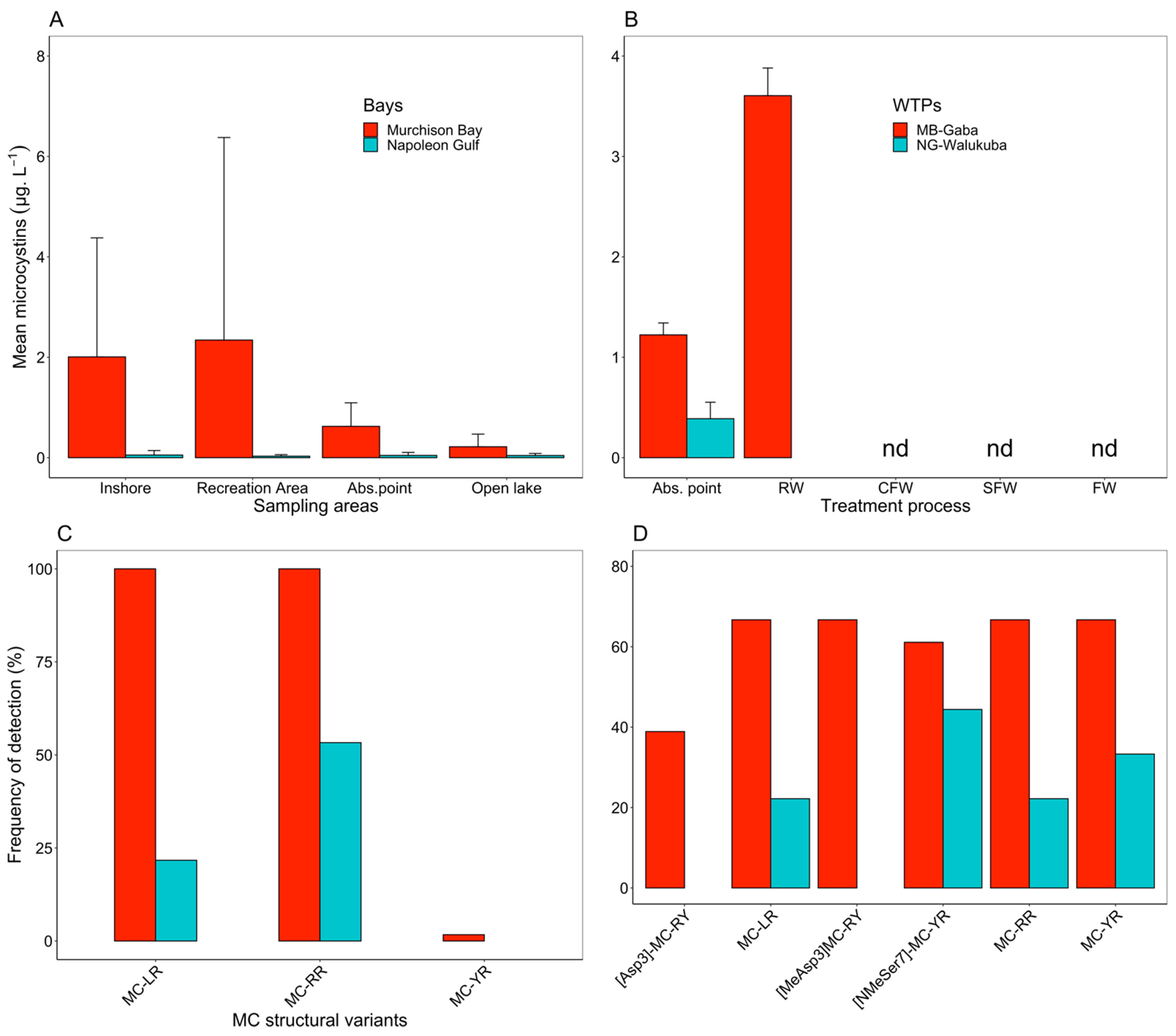 Toxins 14 00664 g004 Toxins 14 00664 g004
