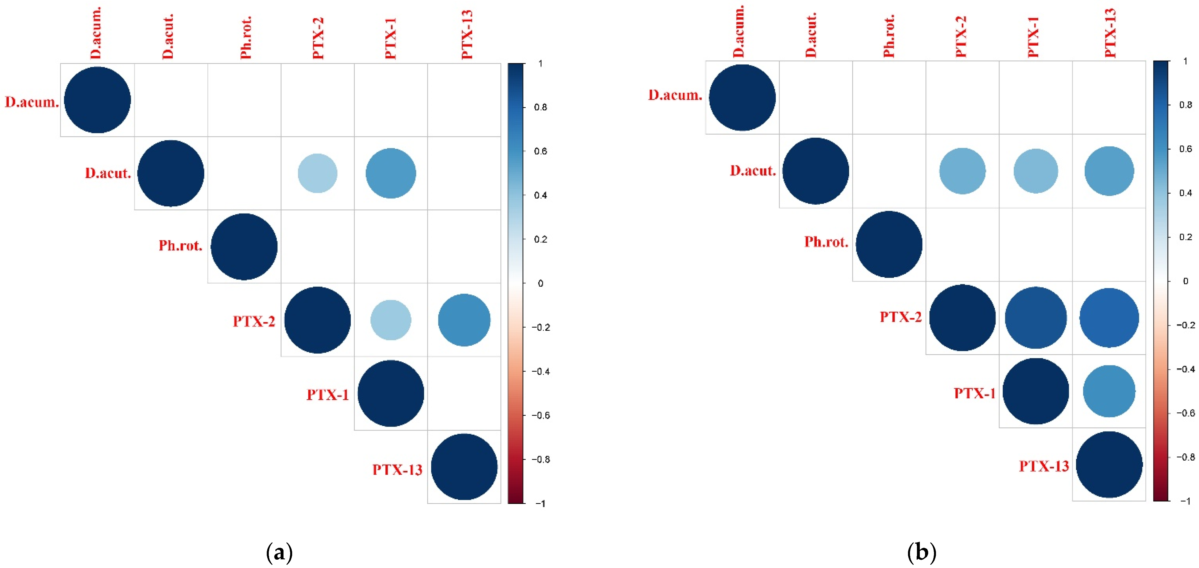 Toxins 14 00685 g004a Toxins 14 00685 g004a