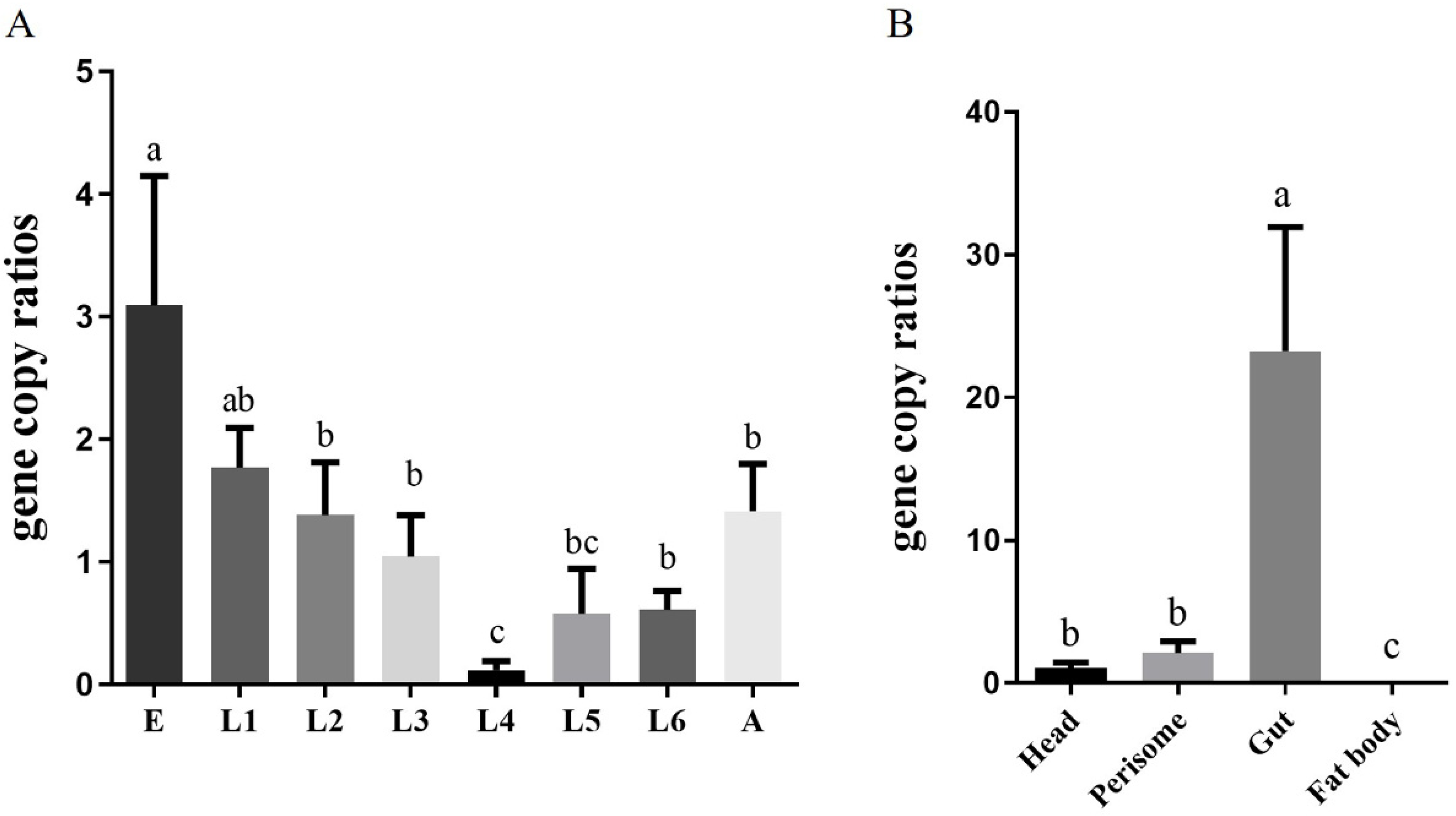 Toxins 14 00698 g002