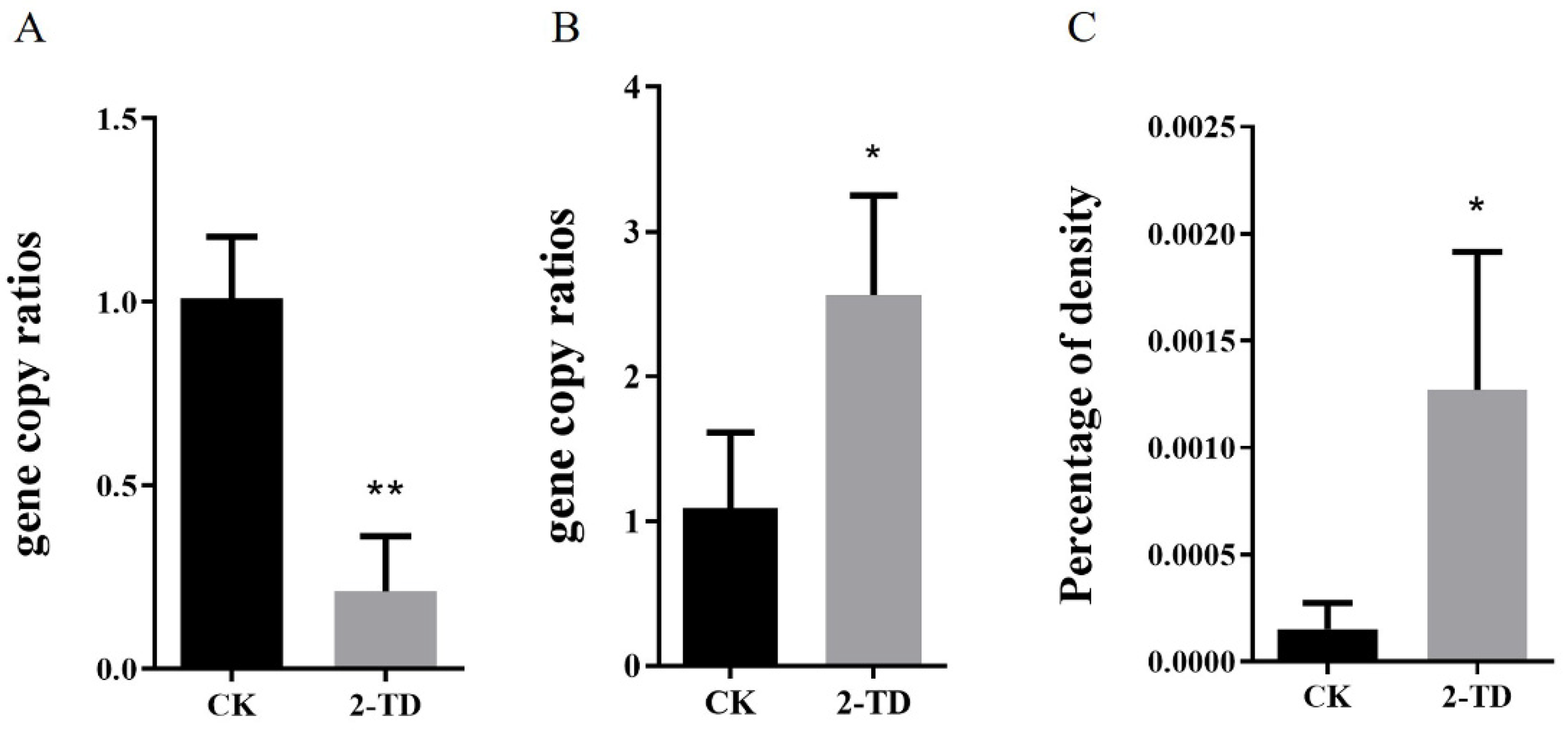 Toxins 14 00698 g004