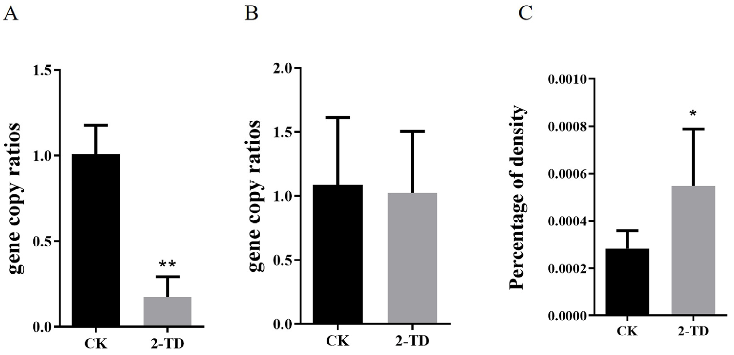 Toxins 14 00698 g005