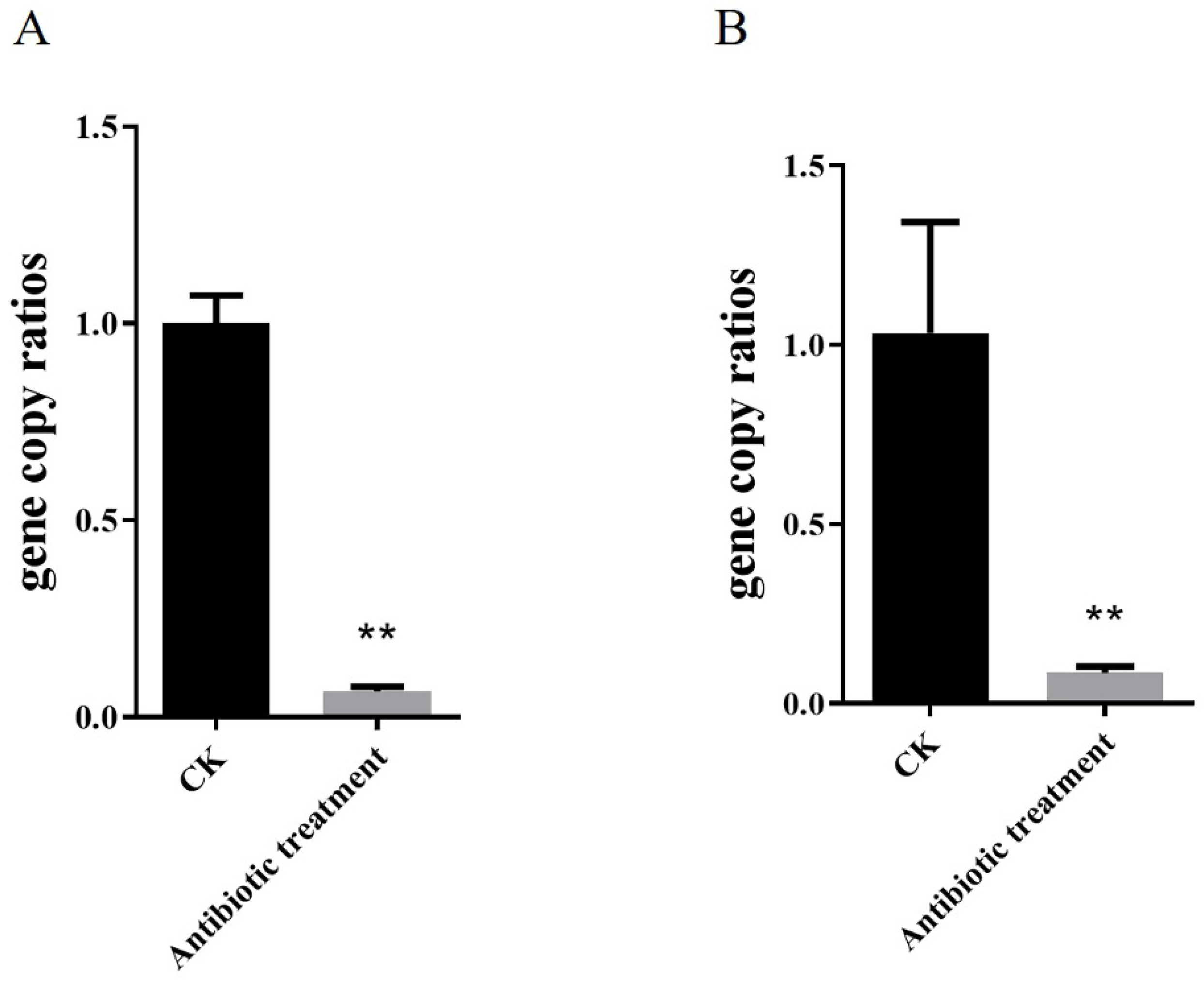 Toxins 14 00698 g007