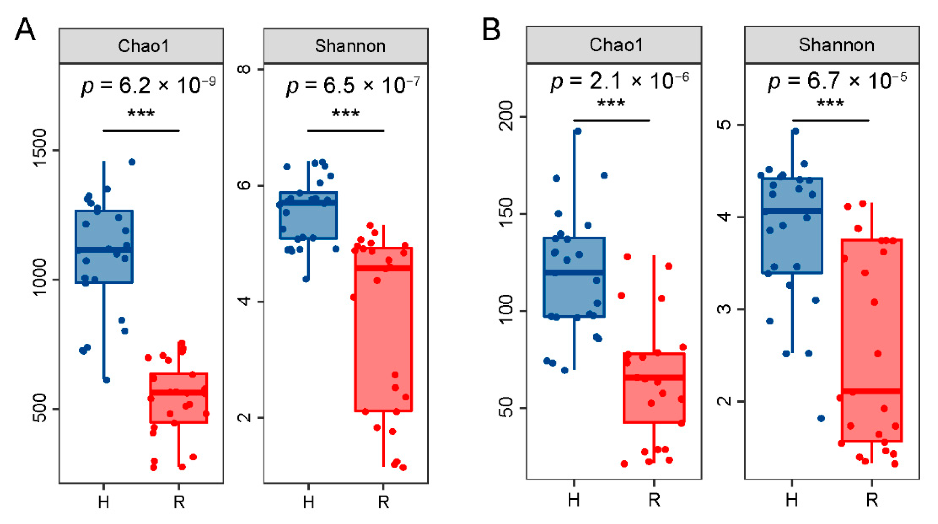Toxins 14 00699 g002 Toxins 14 00699 g002