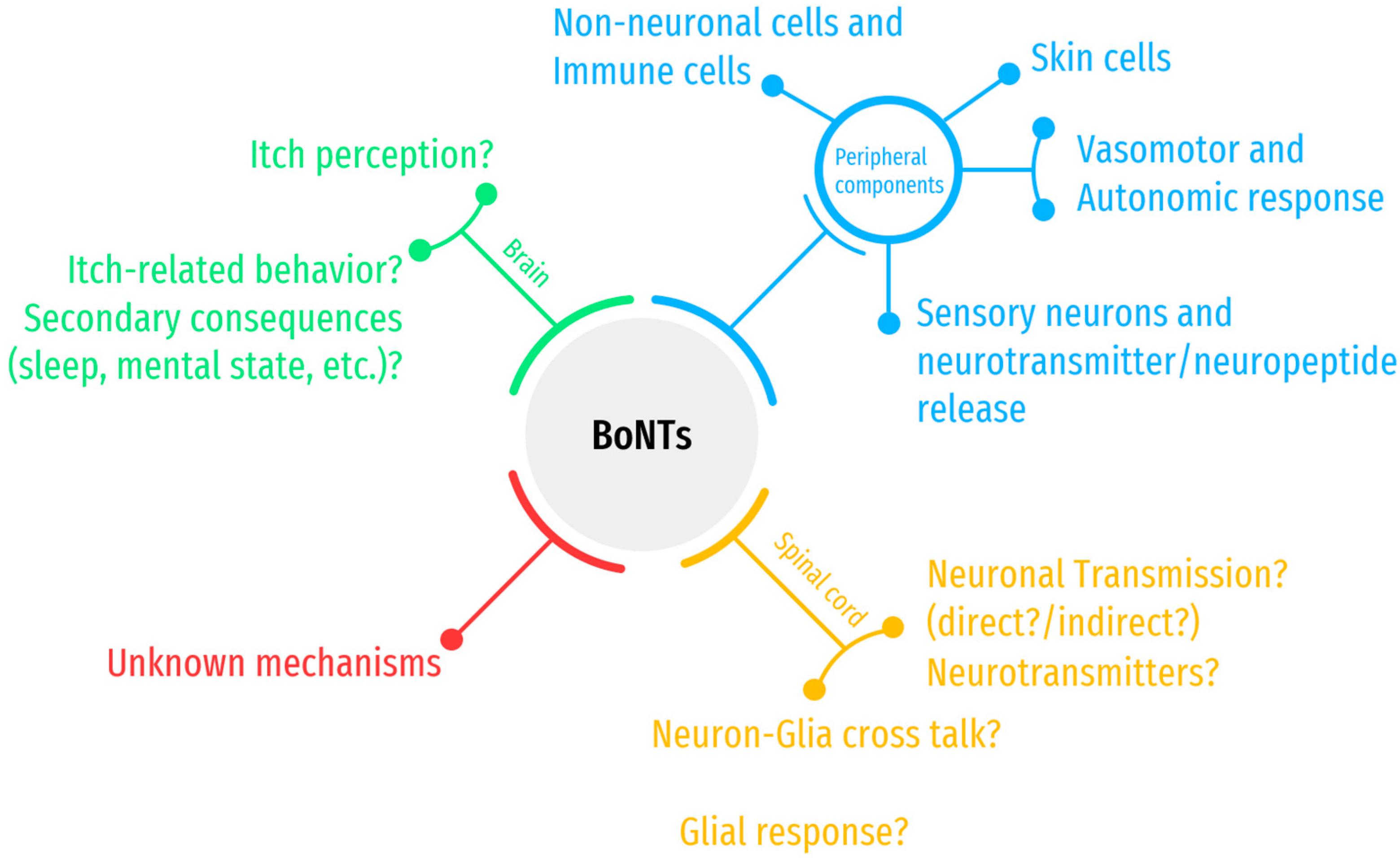 Toxins 14 00701 g004 Toxins 14 00701 g004