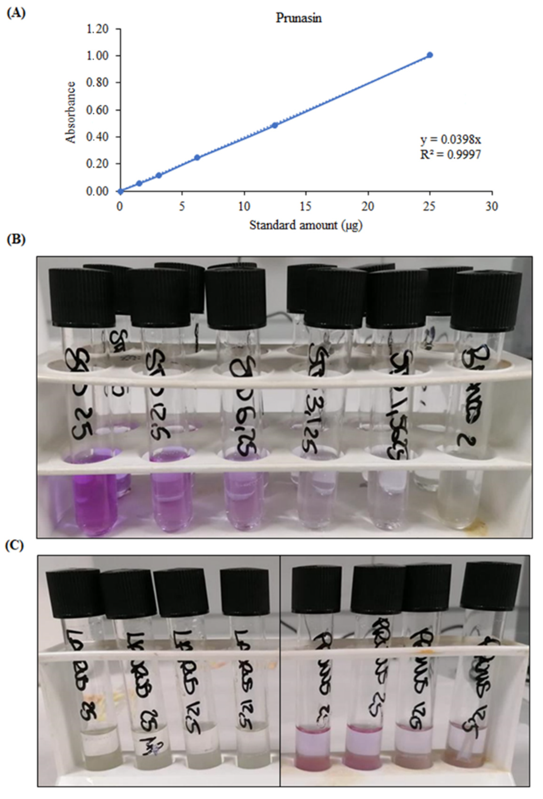 Toxins 14 00726 g007