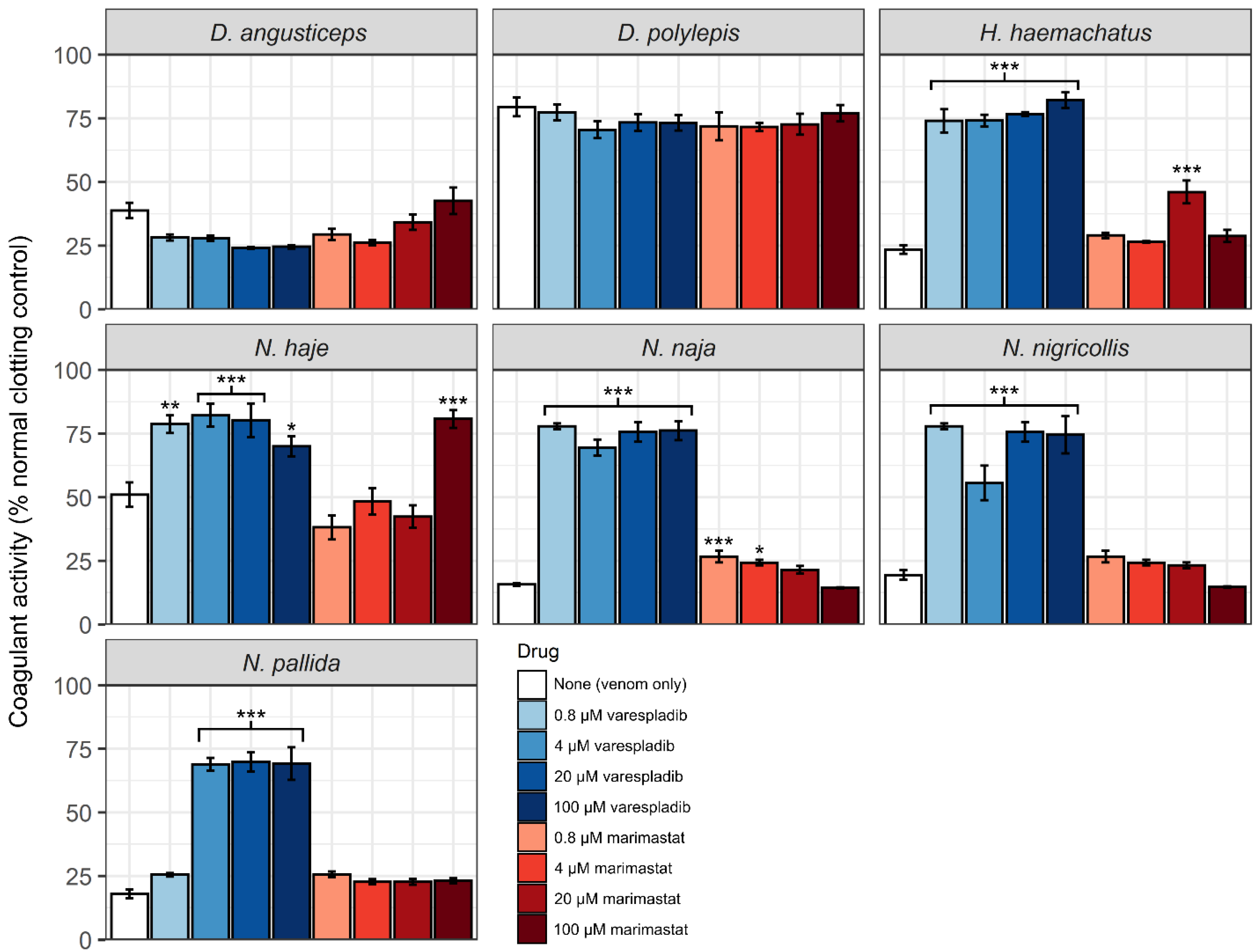 Toxins 14 00736 g003 Toxins 14 00736 g003