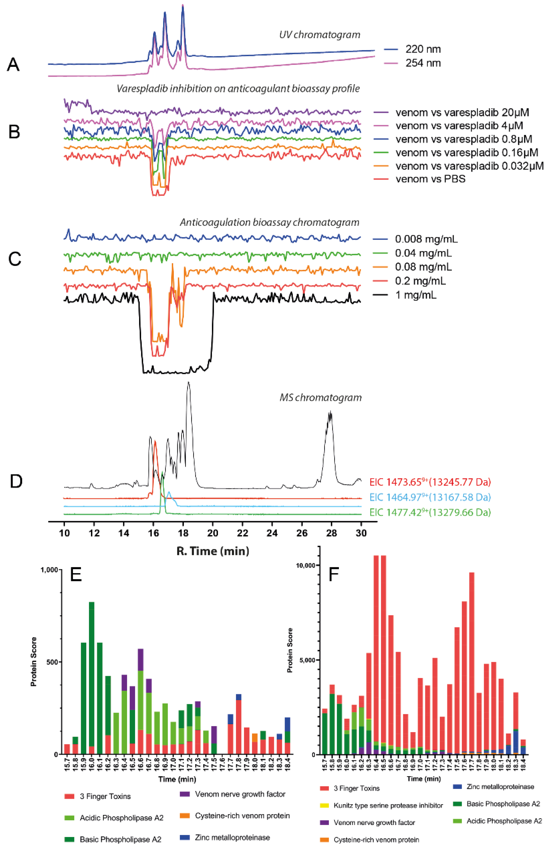 Toxins 14 00736 g008 Toxins 14 00736 g008