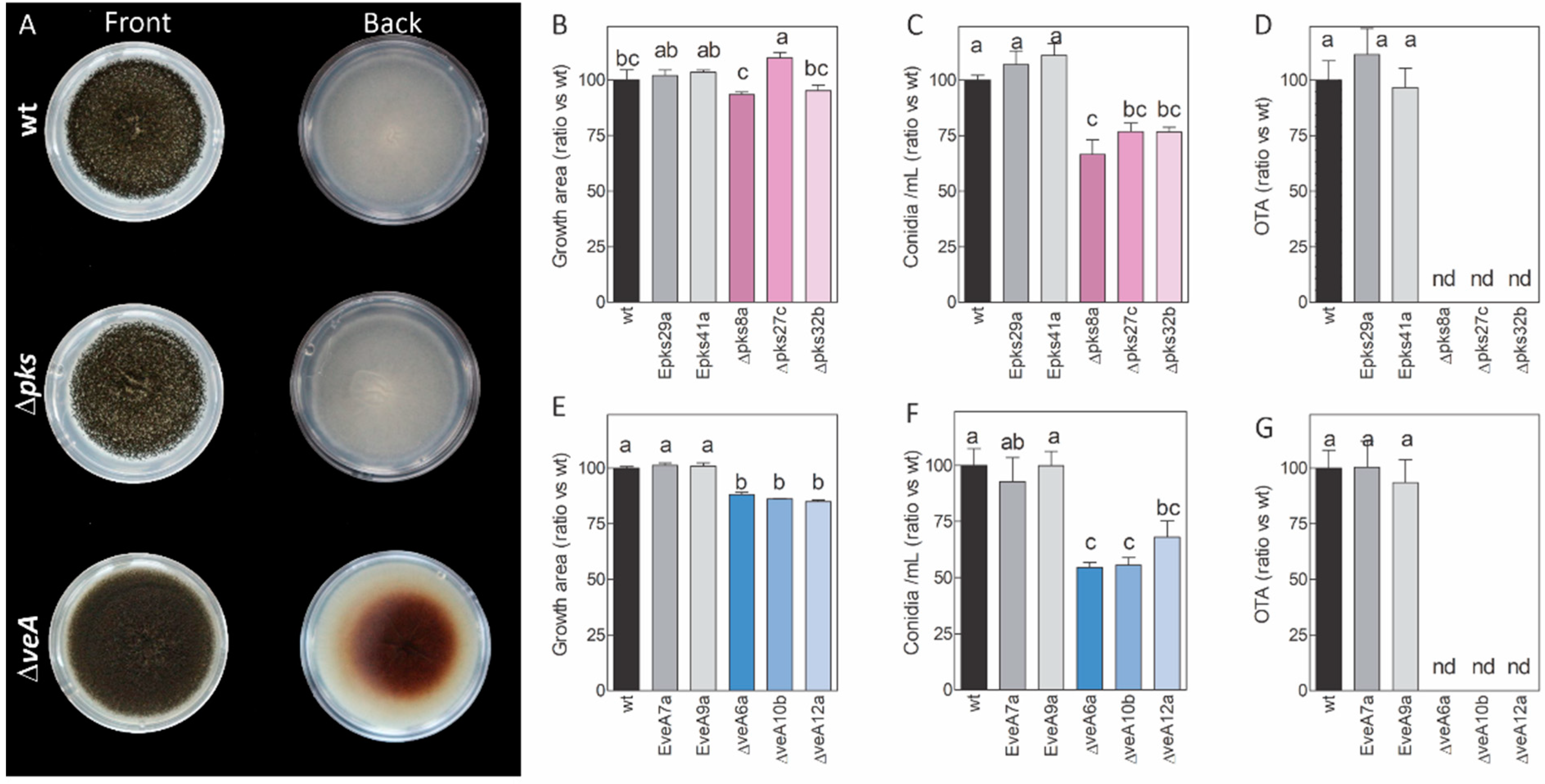 Toxins 14 00745 g001