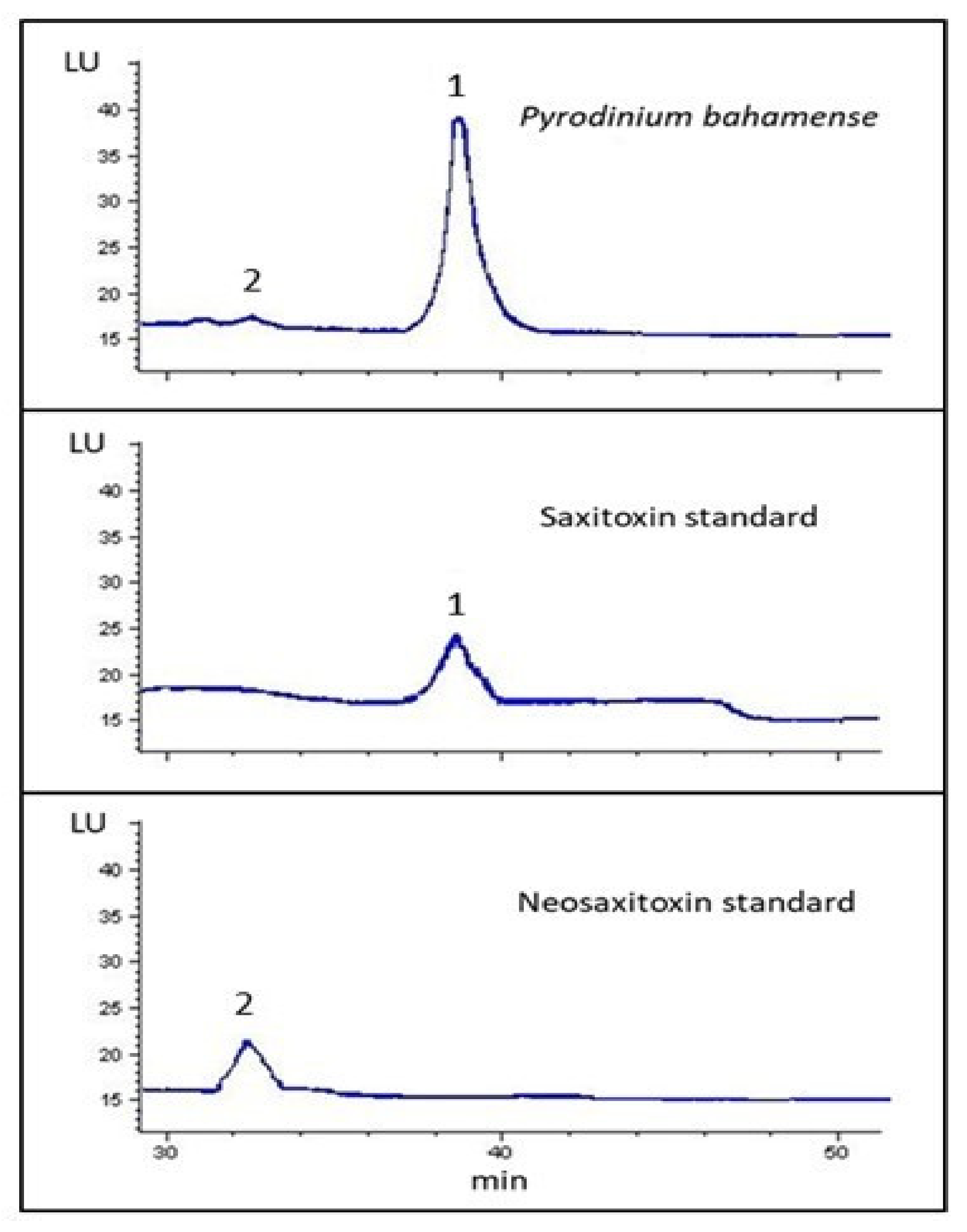 Toxins 14 00760 g004
