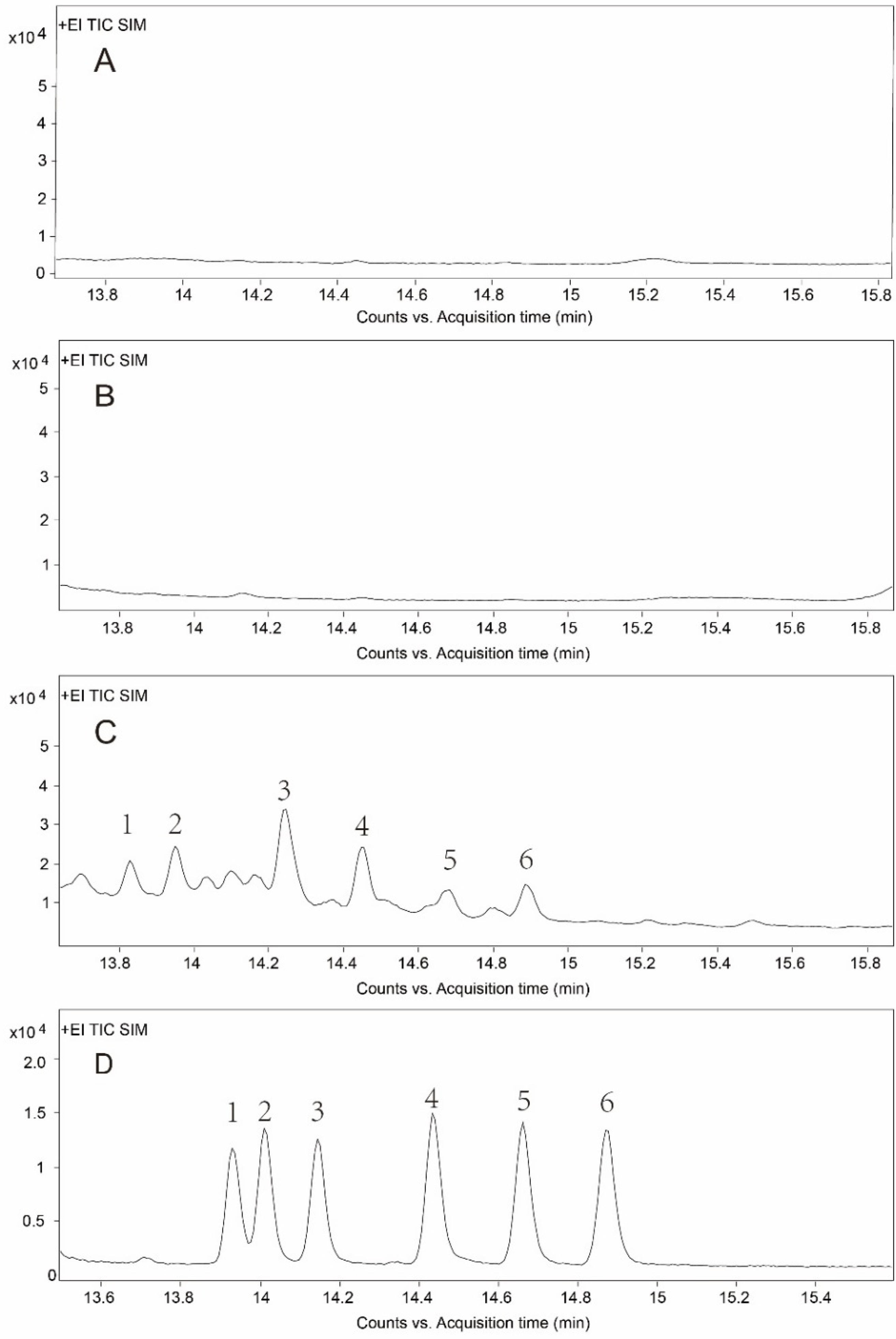 Toxins 14 00764 g003