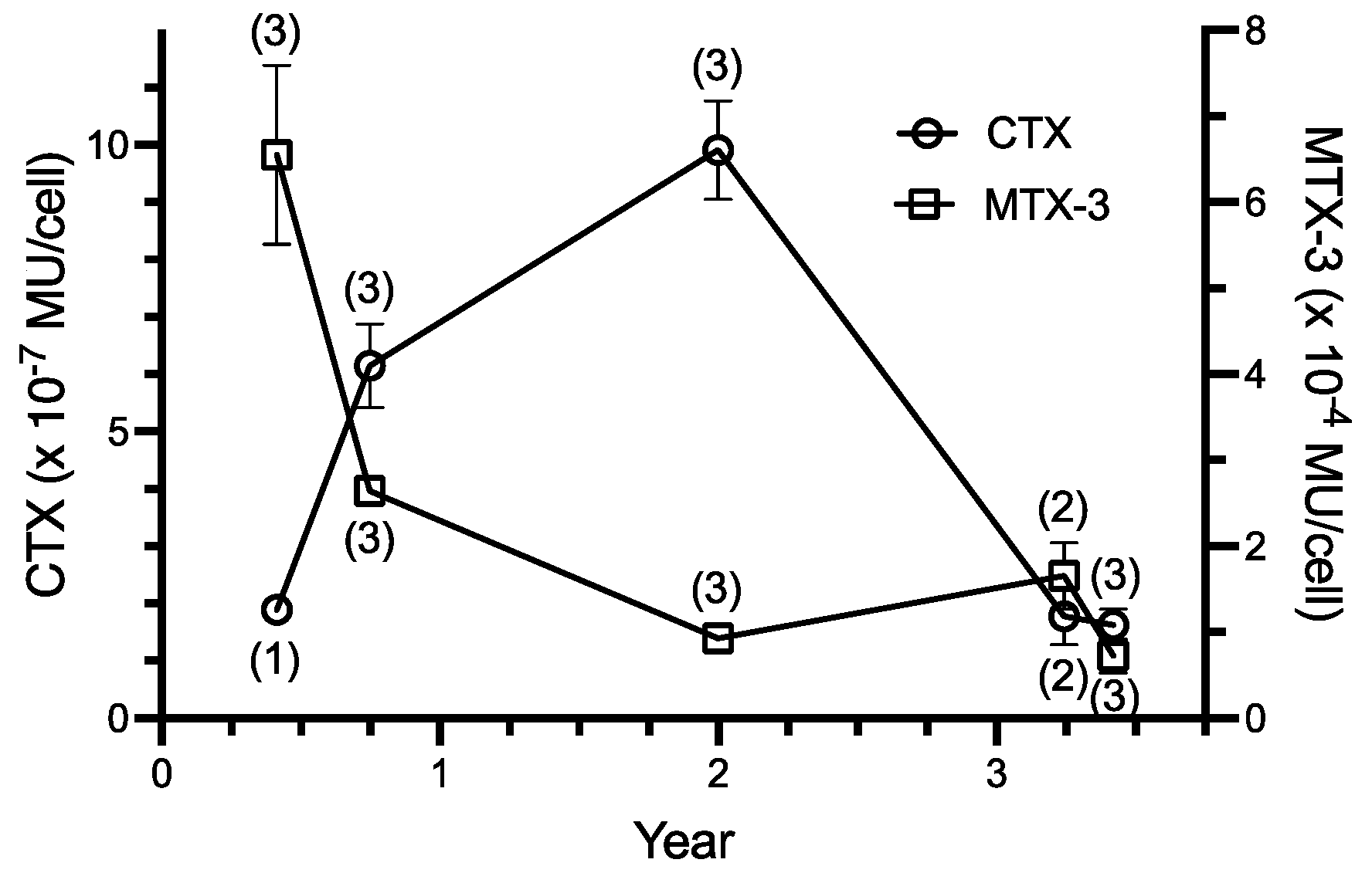 Toxins 14 00767 g003 Toxins 14 00767 g003