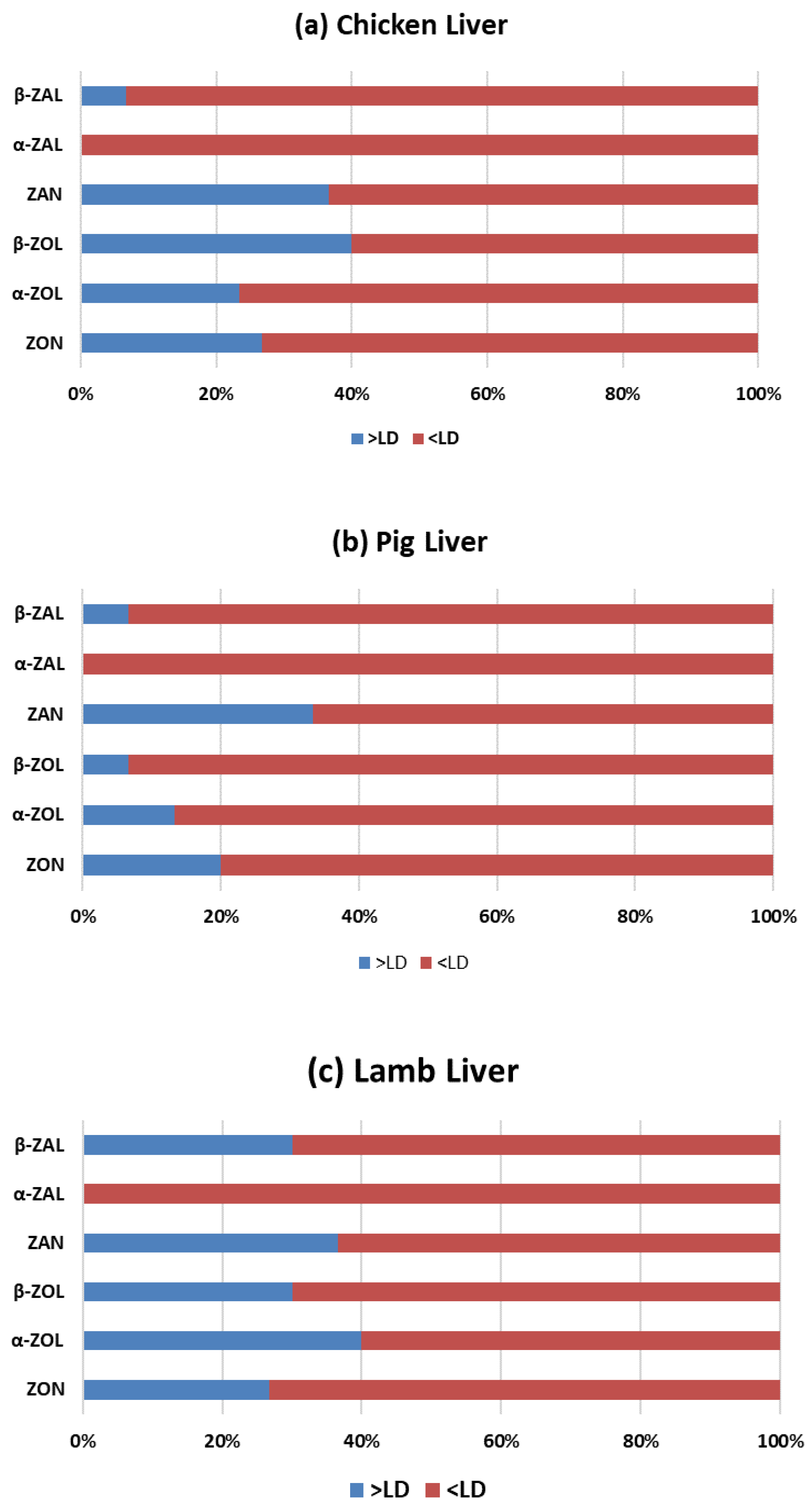 Toxins 14 00782 g002