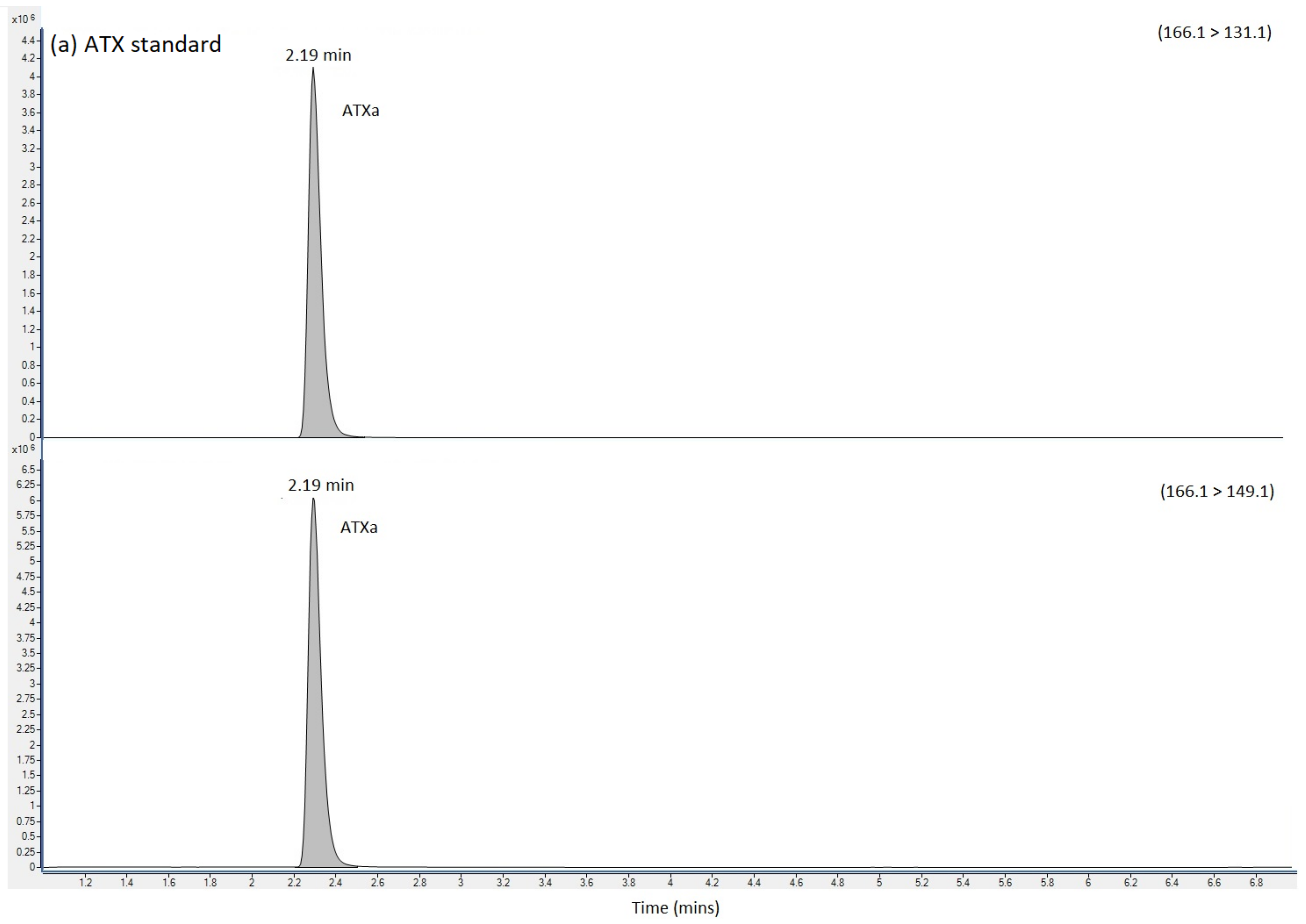 Toxins 14 00804 g002a Toxins 14 00804 g002a