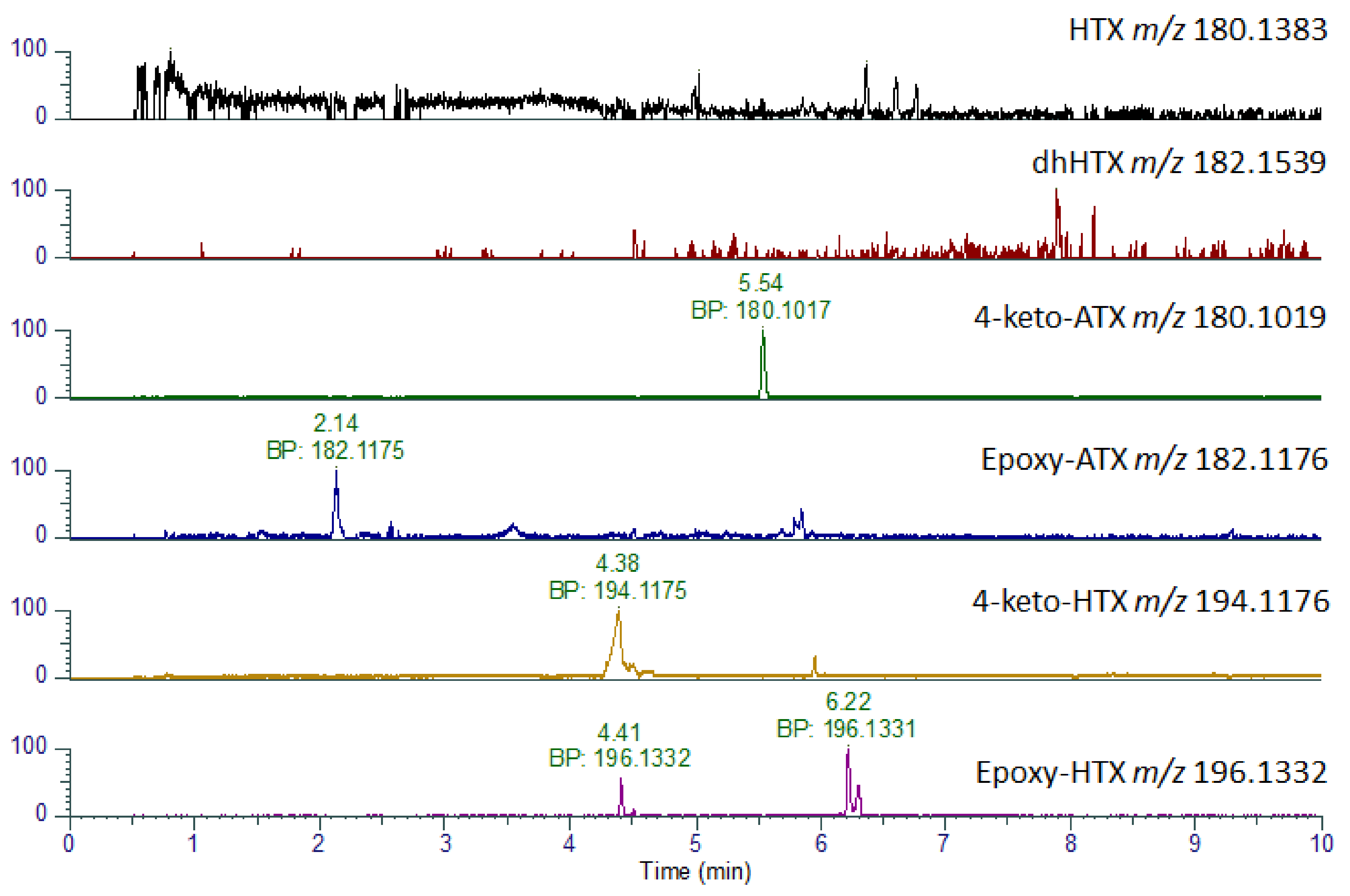 Toxins 14 00804 g005 Toxins 14 00804 g005