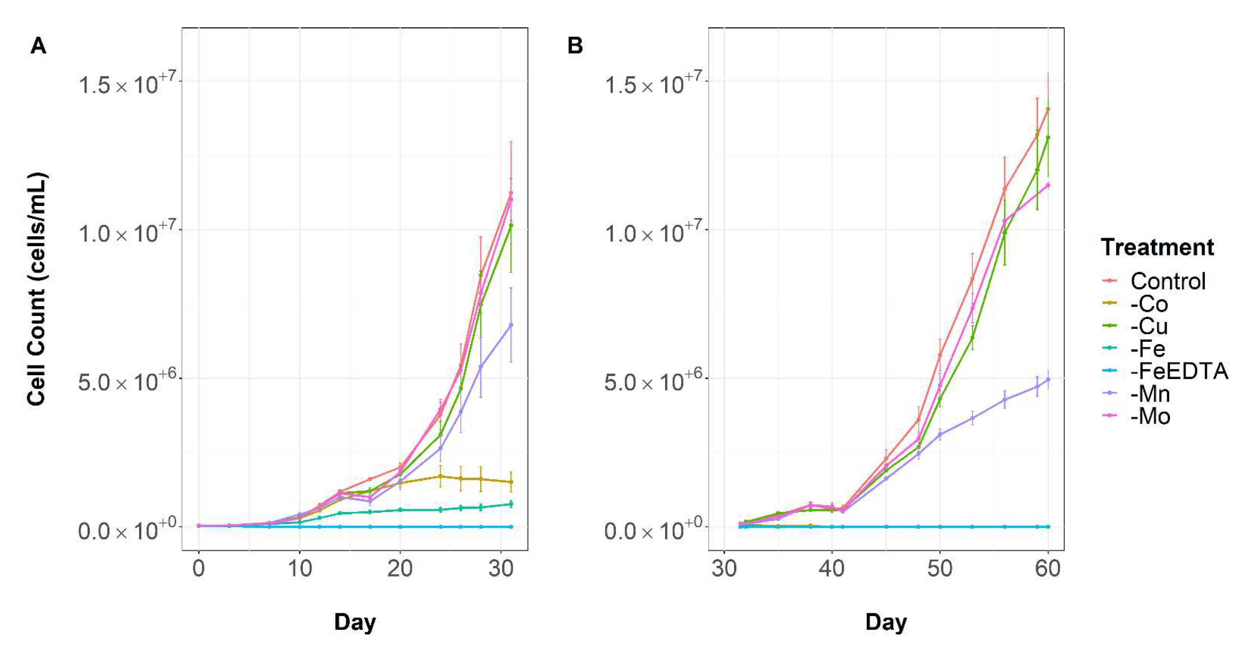 Toxins 14 00812 g001