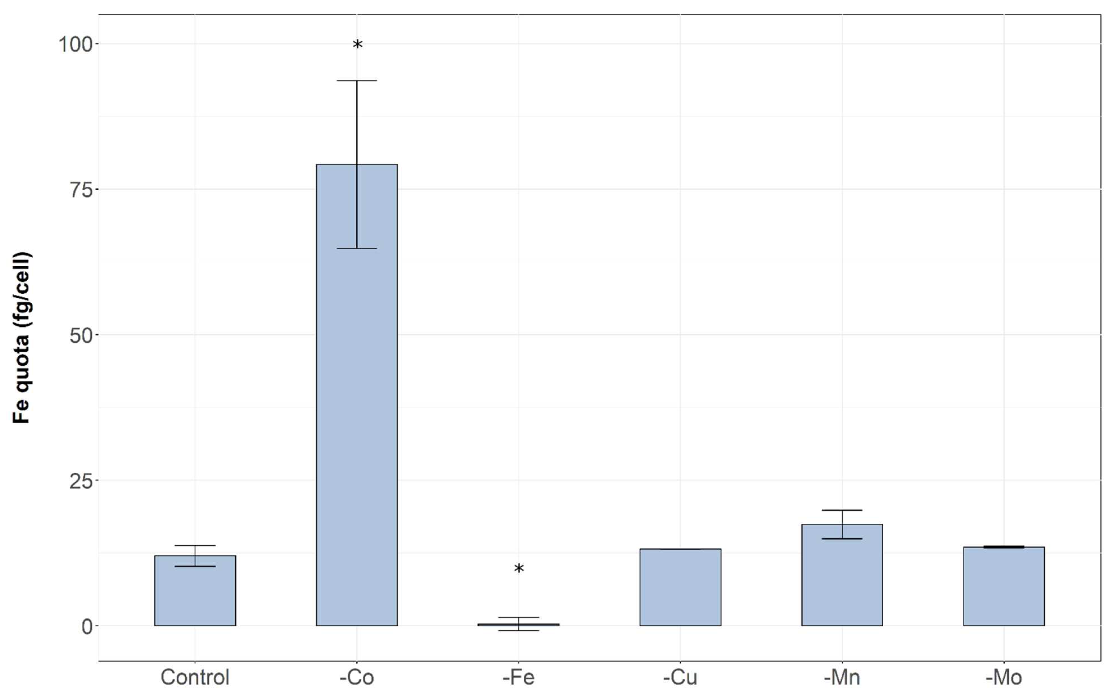 Toxins 14 00812 g005