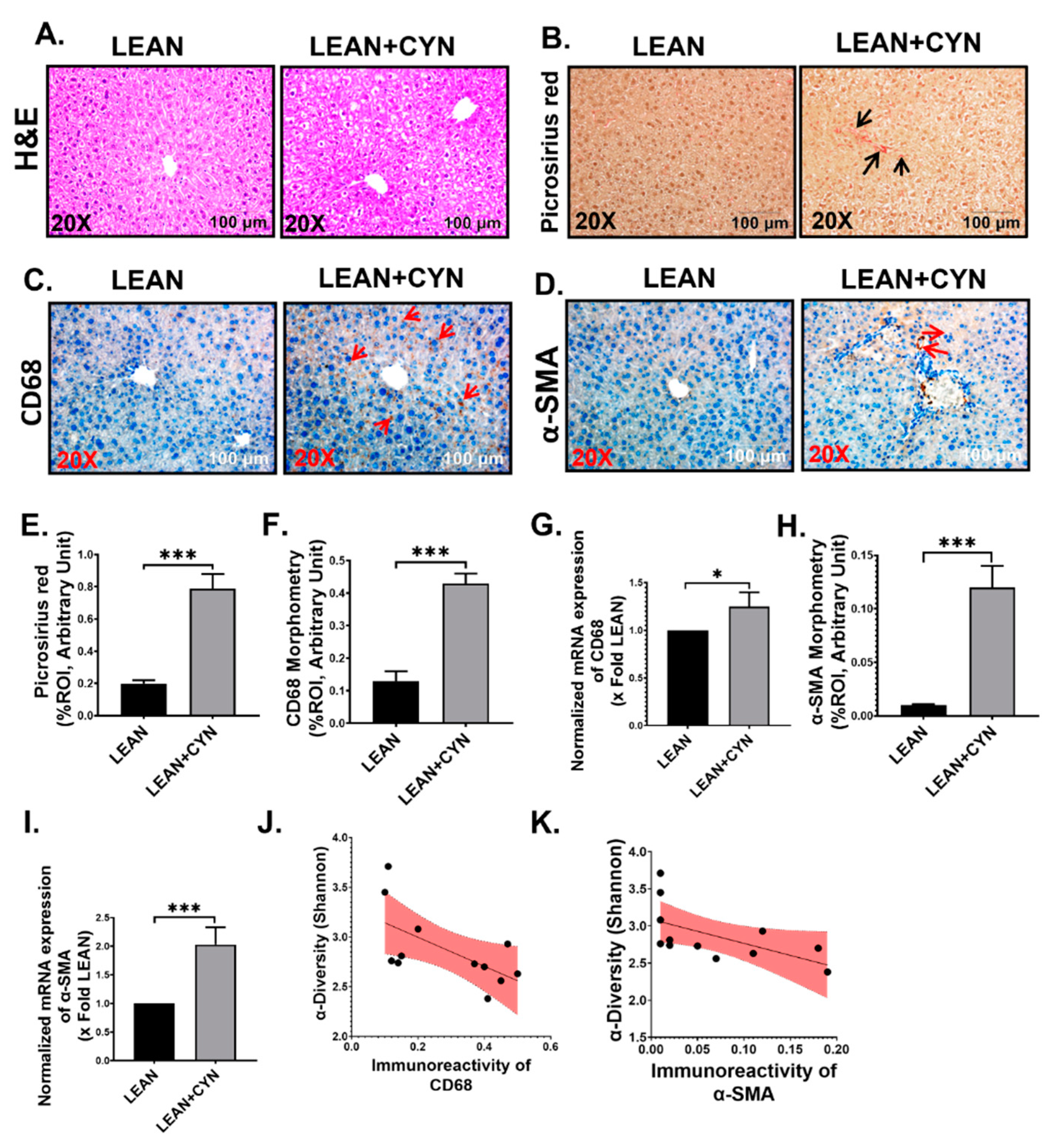 Toxins 14 00835 g004
