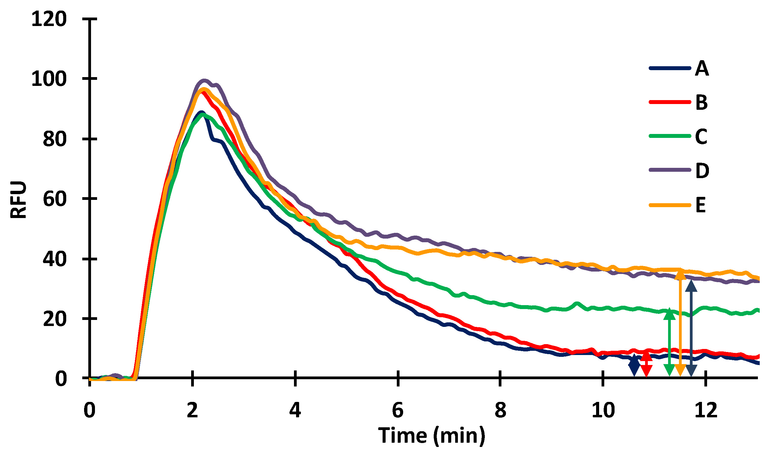 Toxins 14 00866 g004