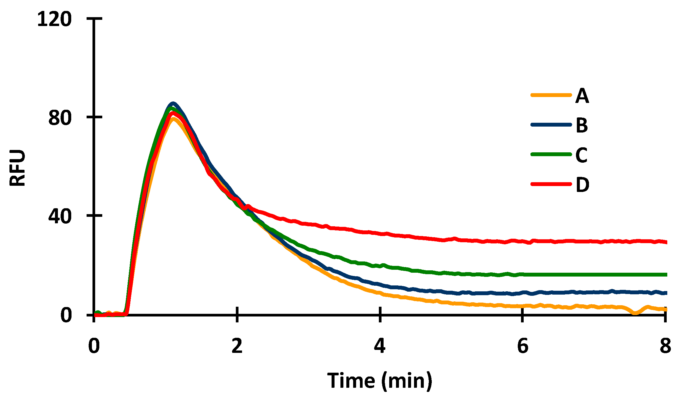 Toxins 14 00866 g005