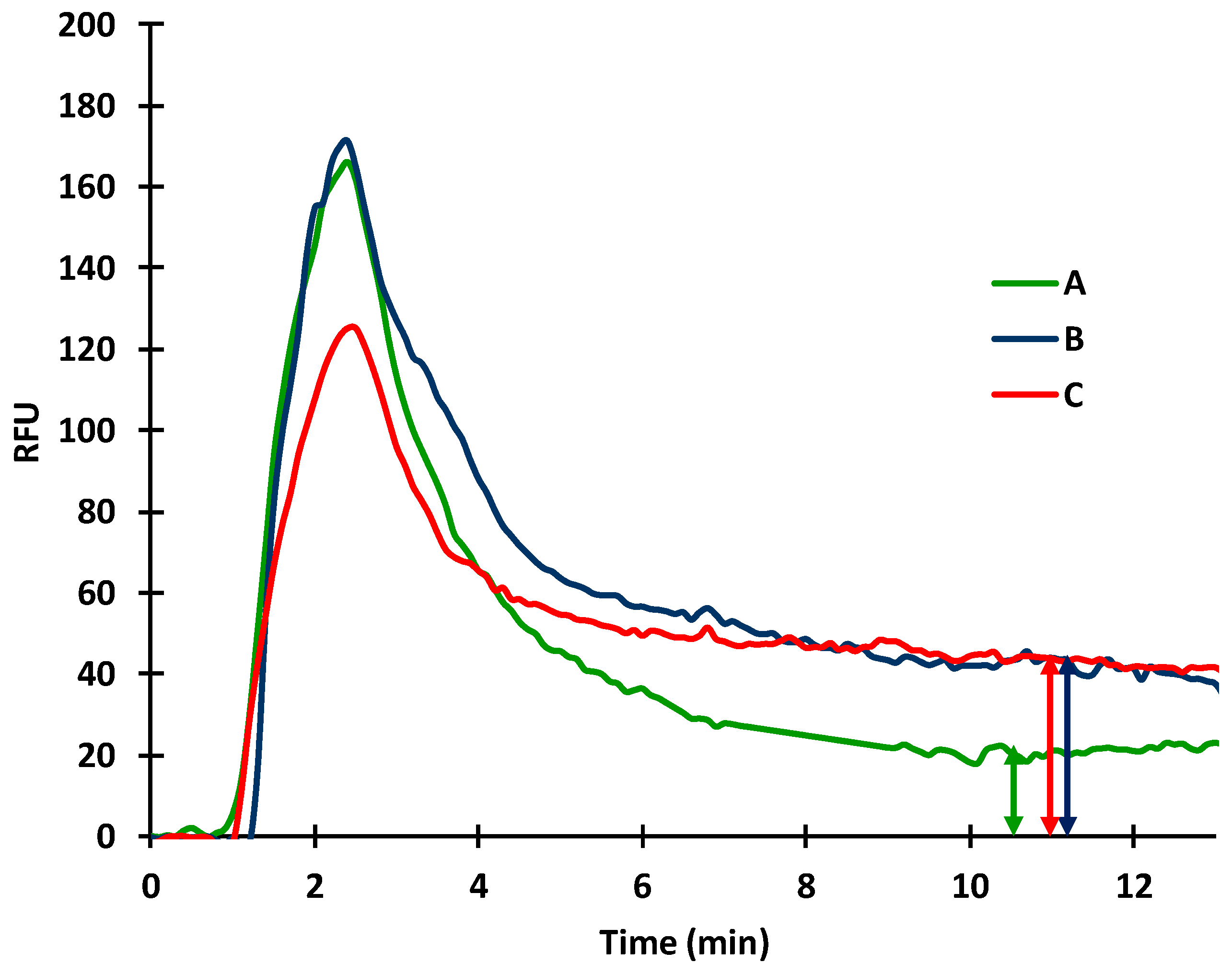 Toxins 14 00866 g006