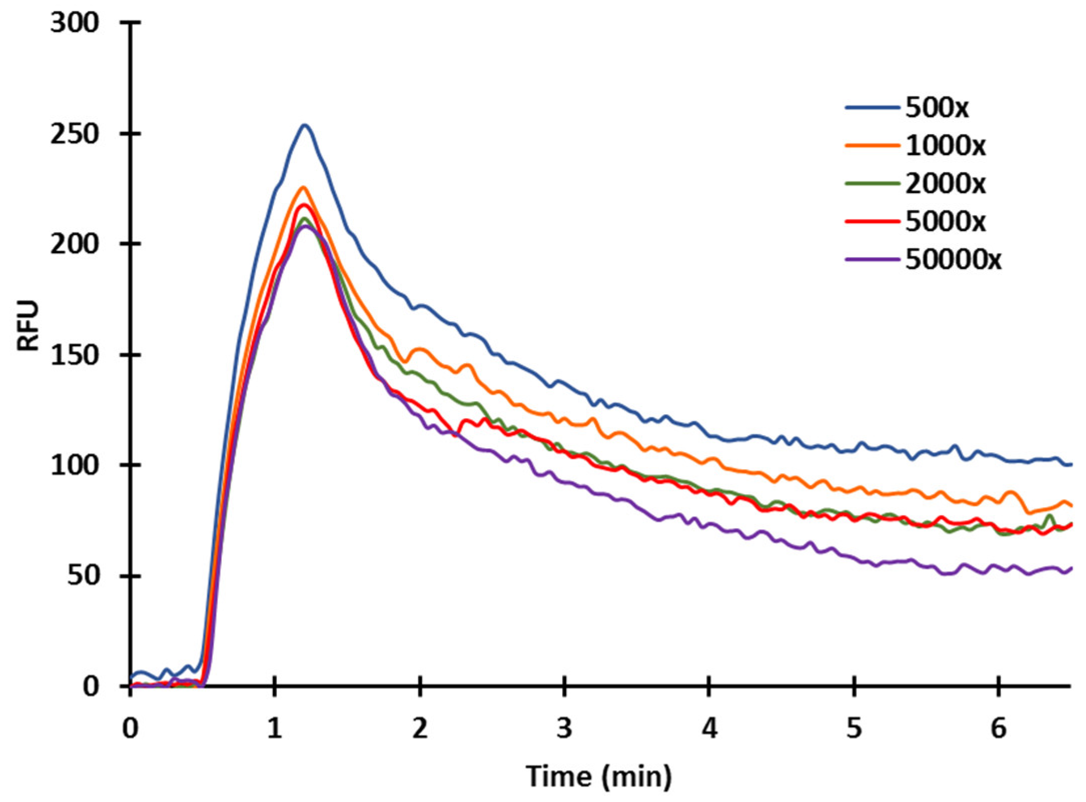 Toxins 14 00866 g007