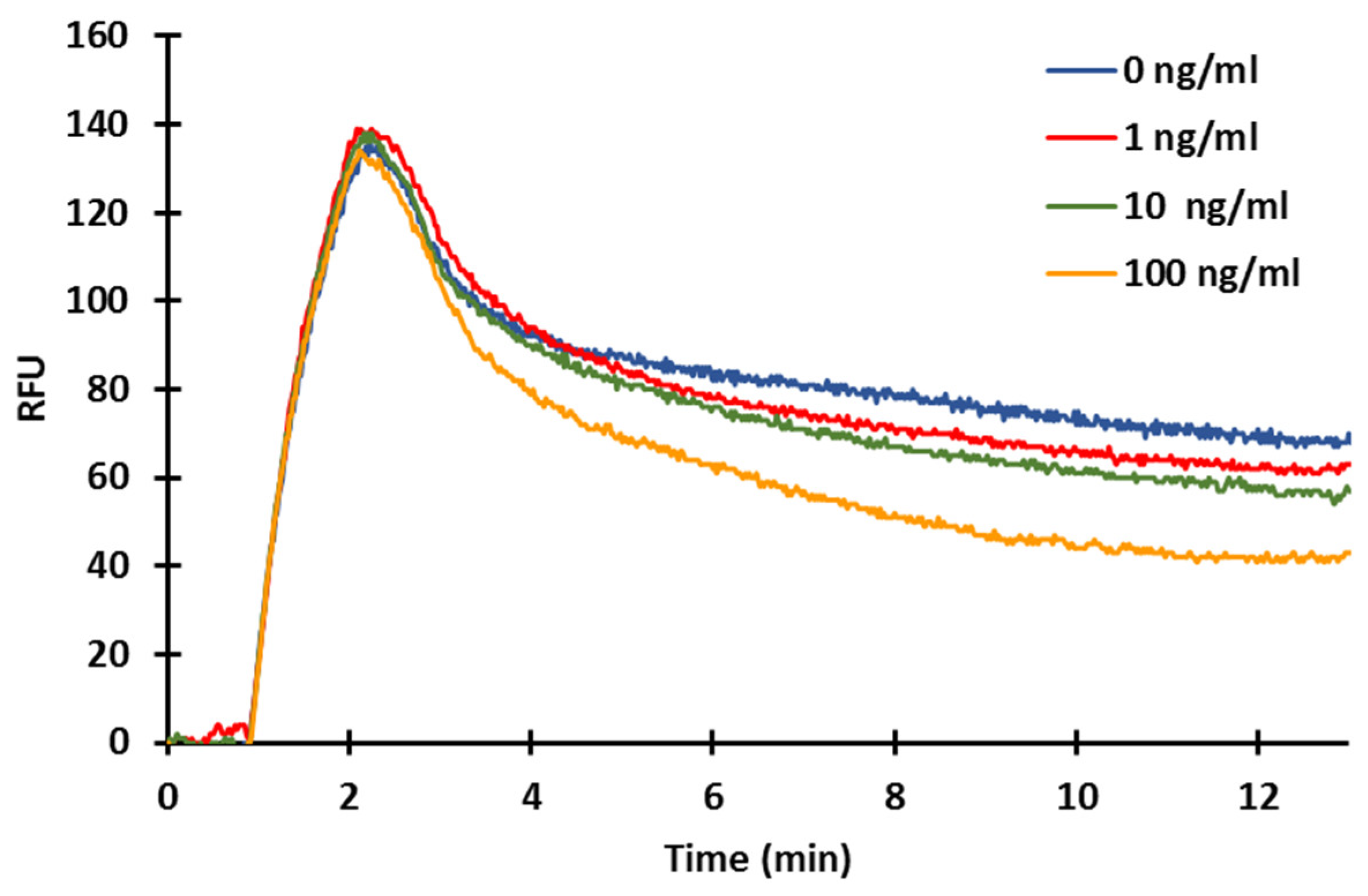 Toxins 14 00866 g008