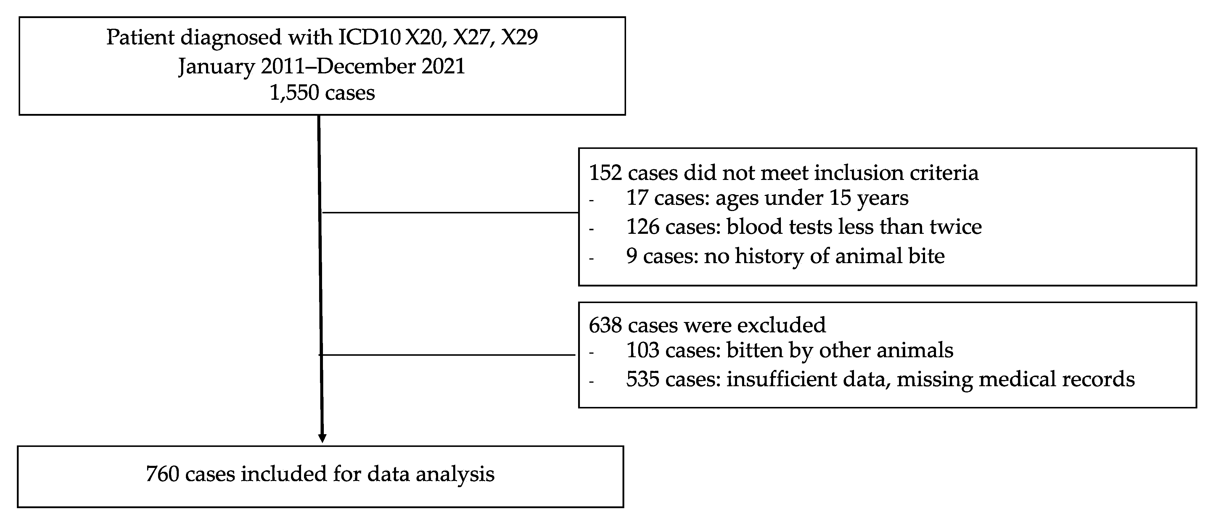 Toxins 14 00869 g001 Toxins 14 00869 g001