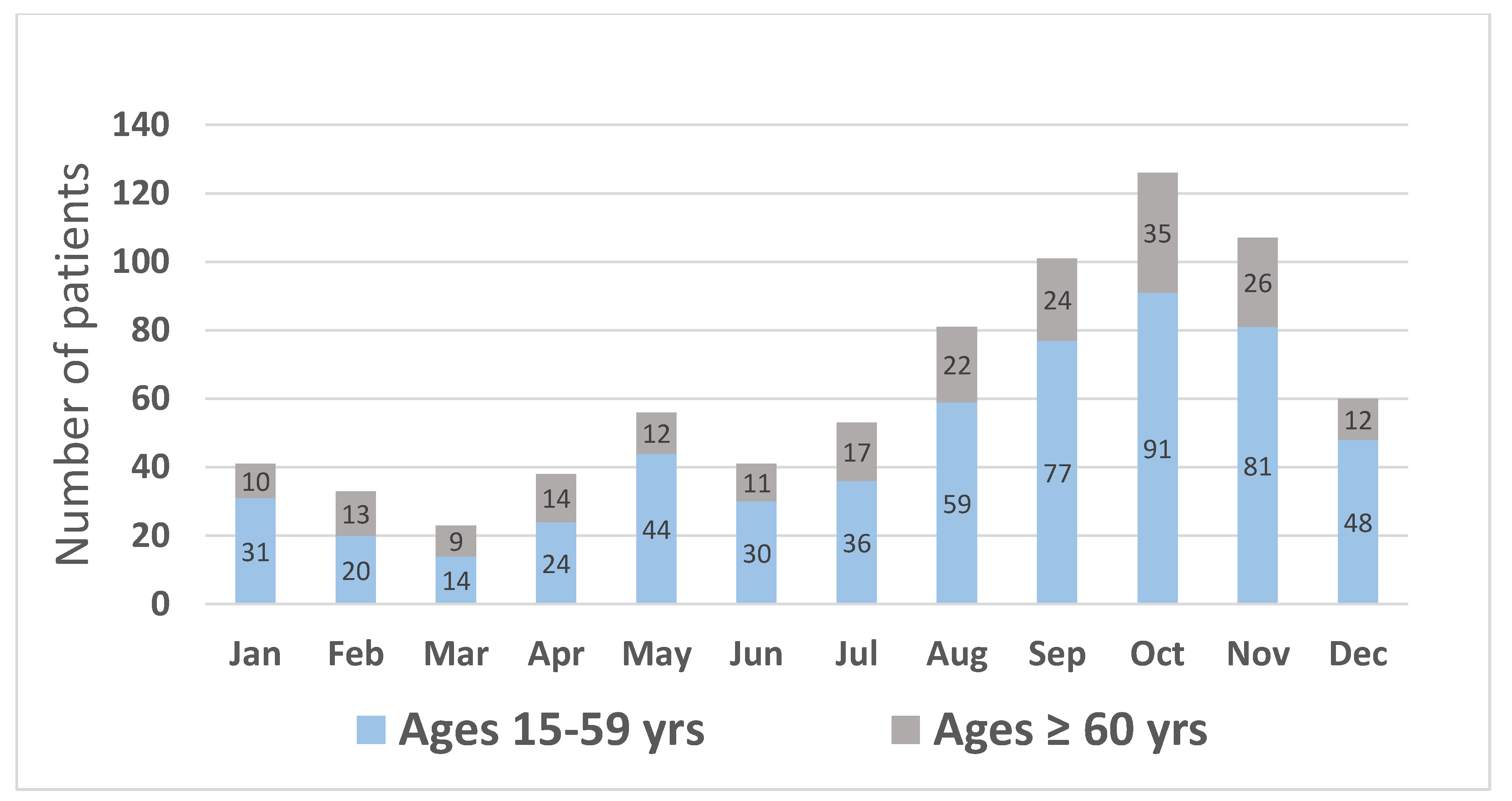 Toxins 14 00869 g002 Toxins 14 00869 g002