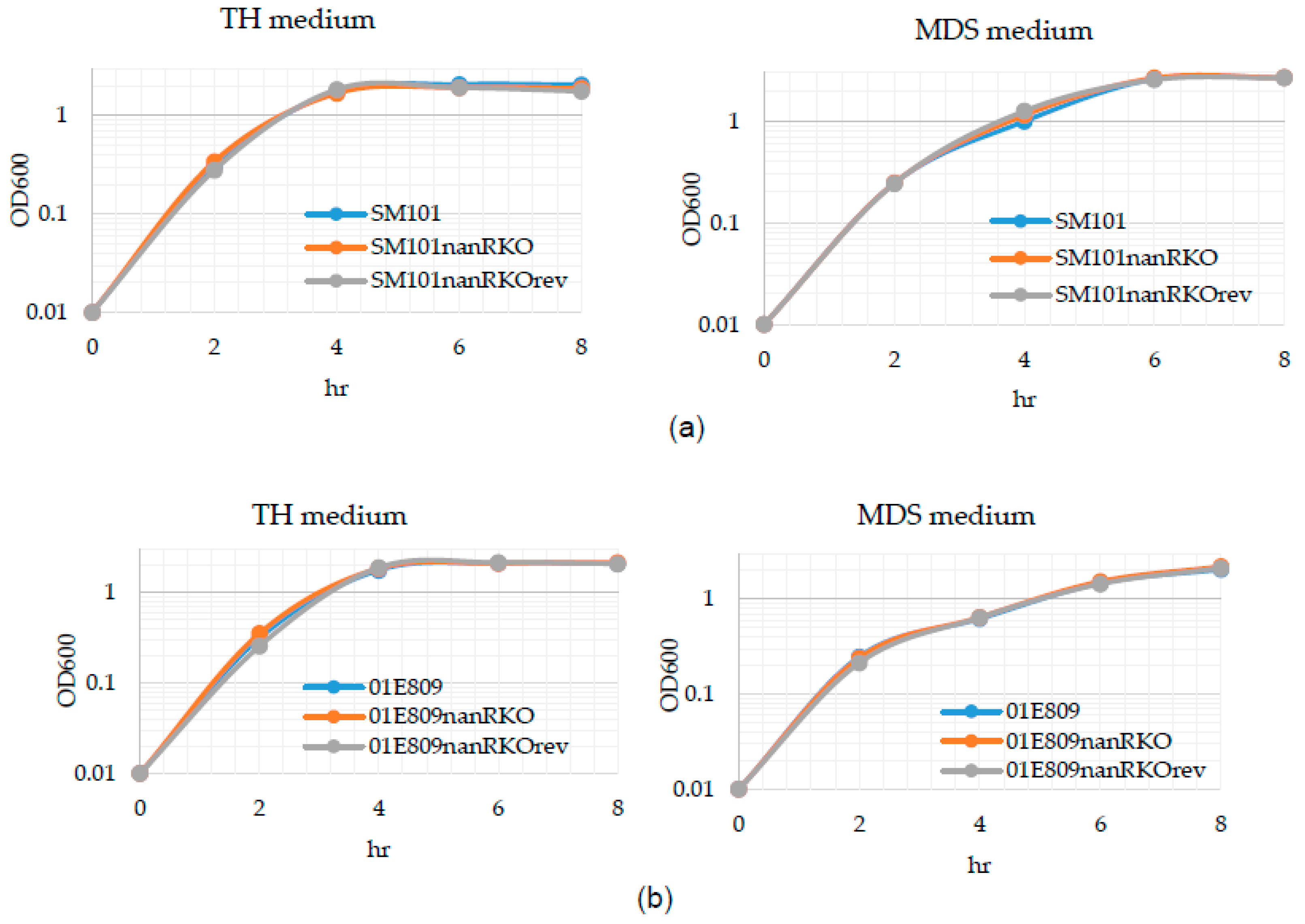 Toxins 14 00872 g003