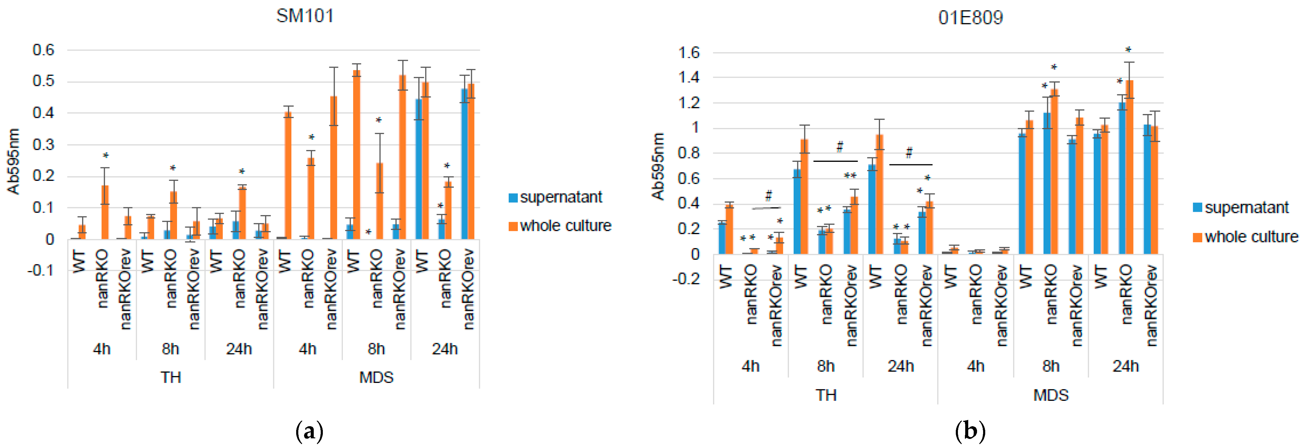 Toxins 14 00872 g004
