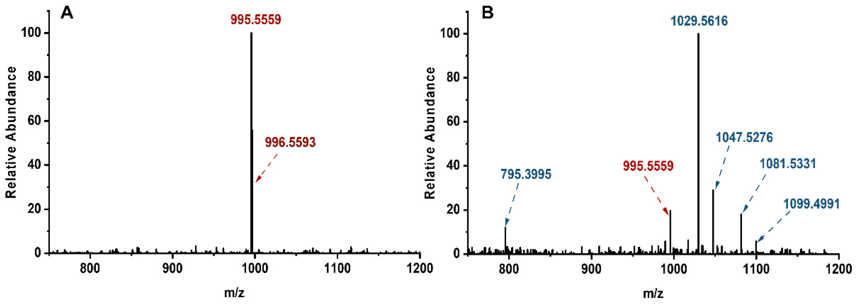Toxins 14 00878 g001