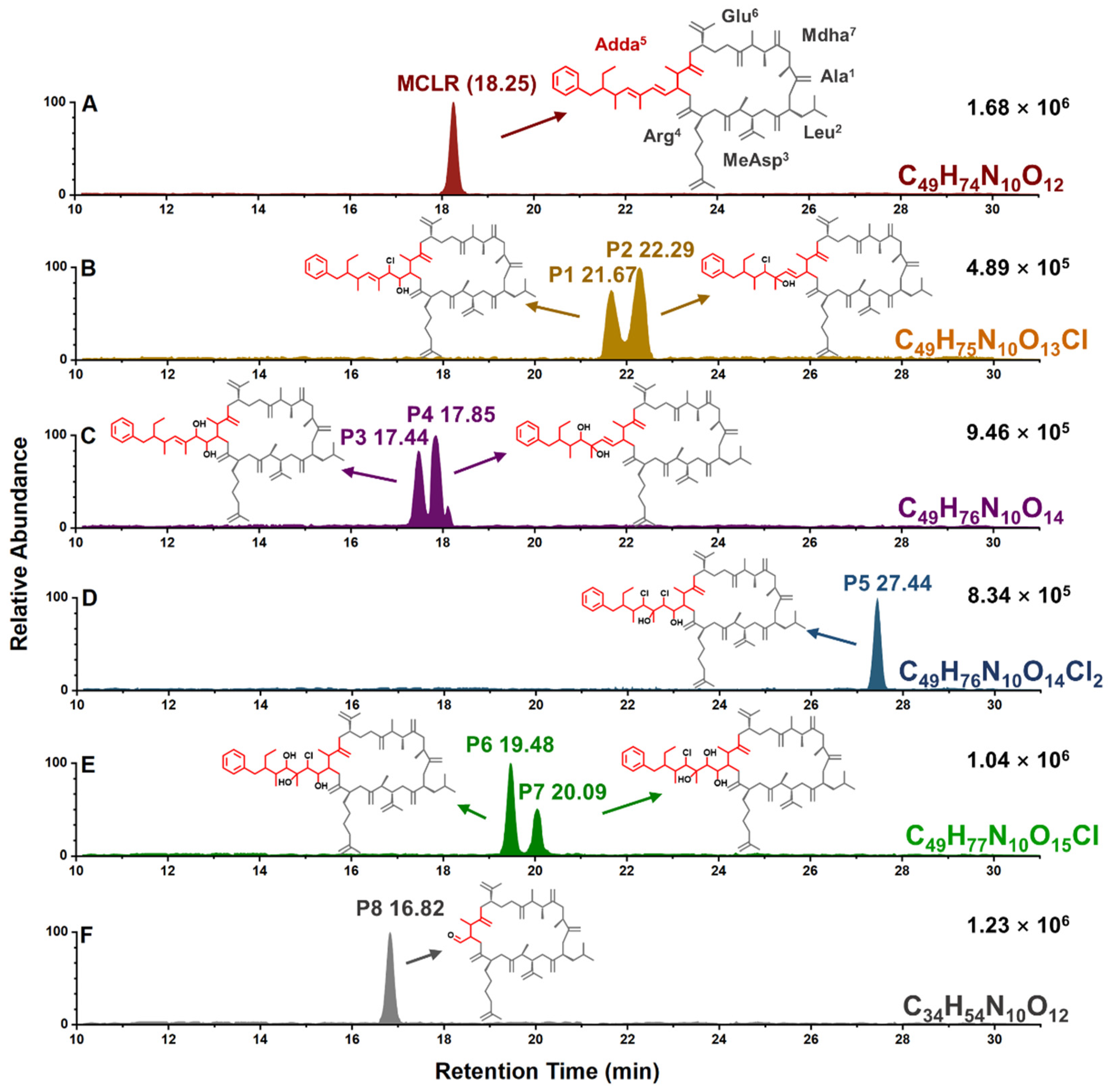 Toxins 14 00878 g002