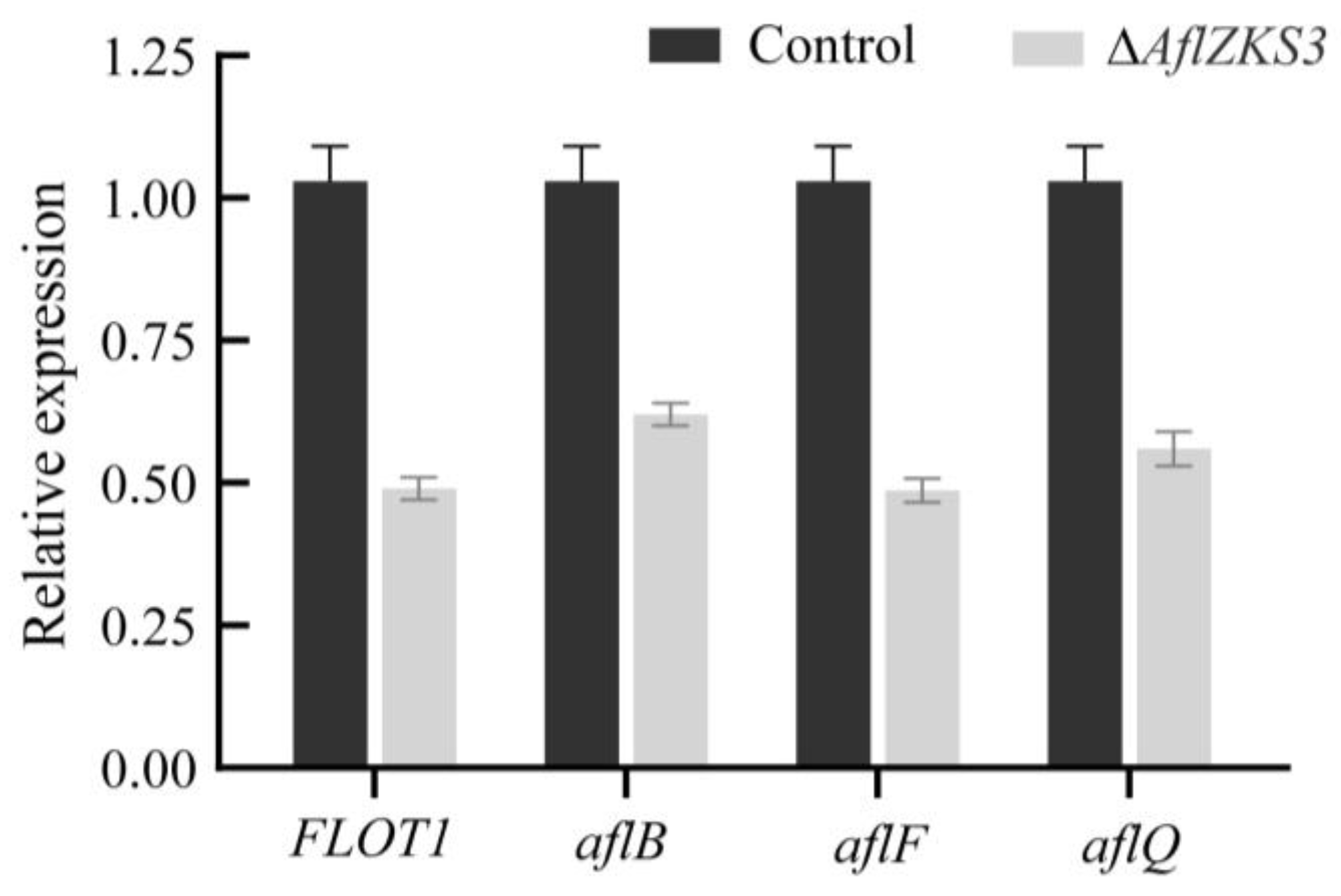 Toxins 14 00883 g006
