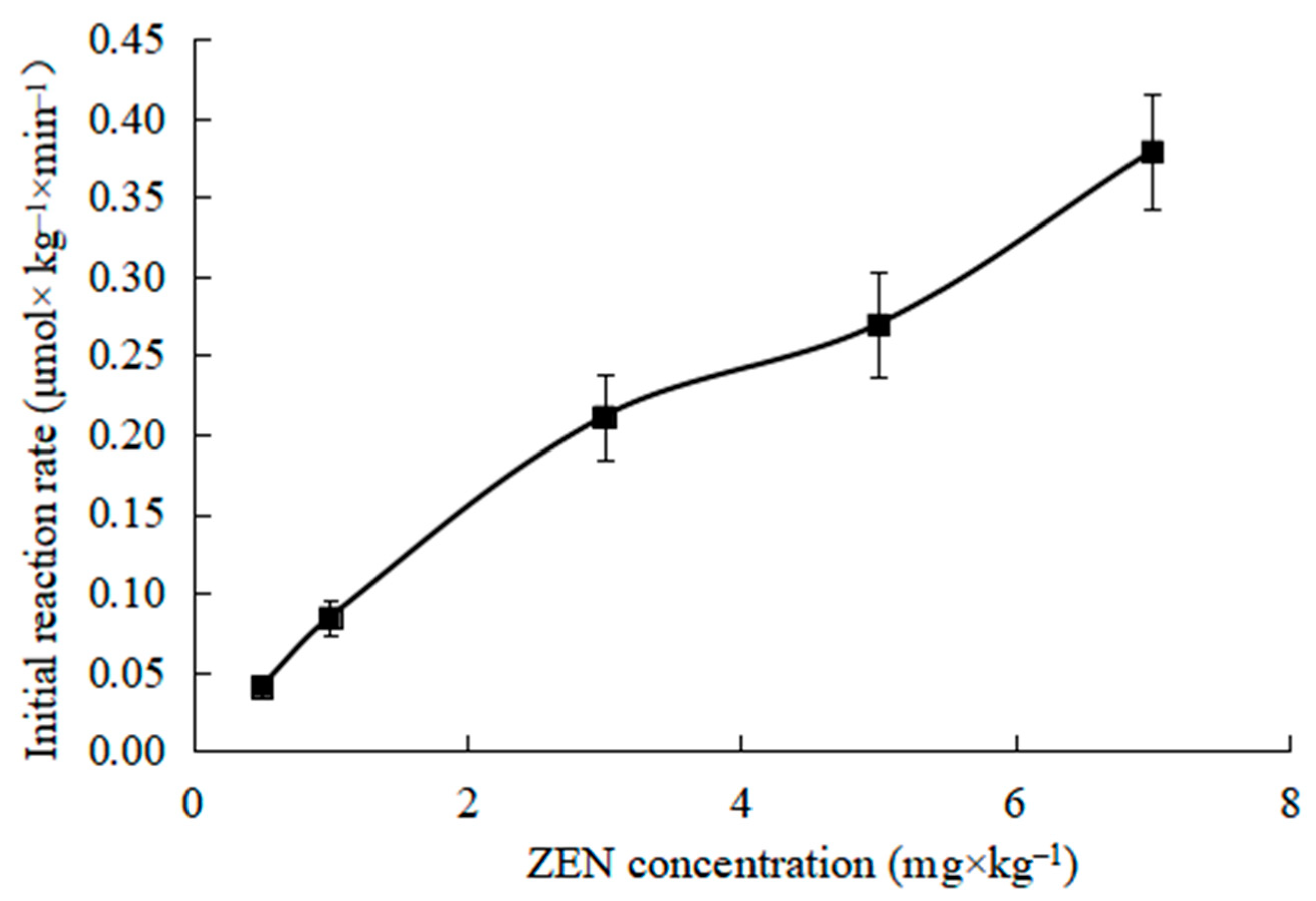 Toxins 15 00019 g004