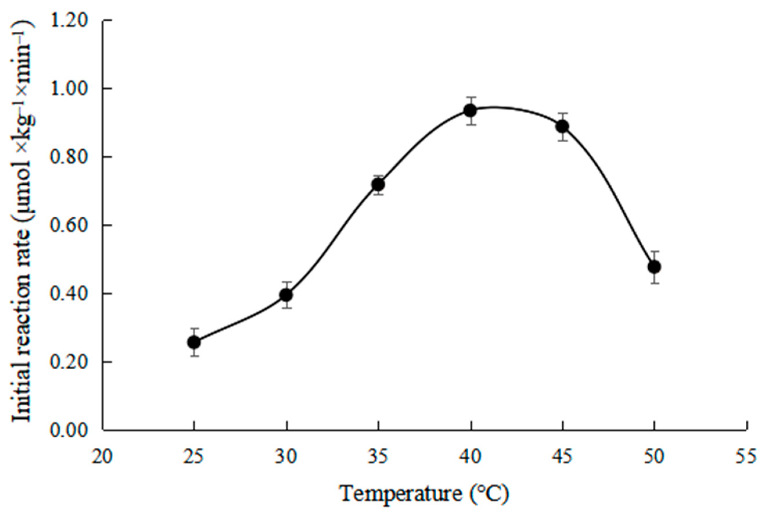 Toxins 15 00019 g006