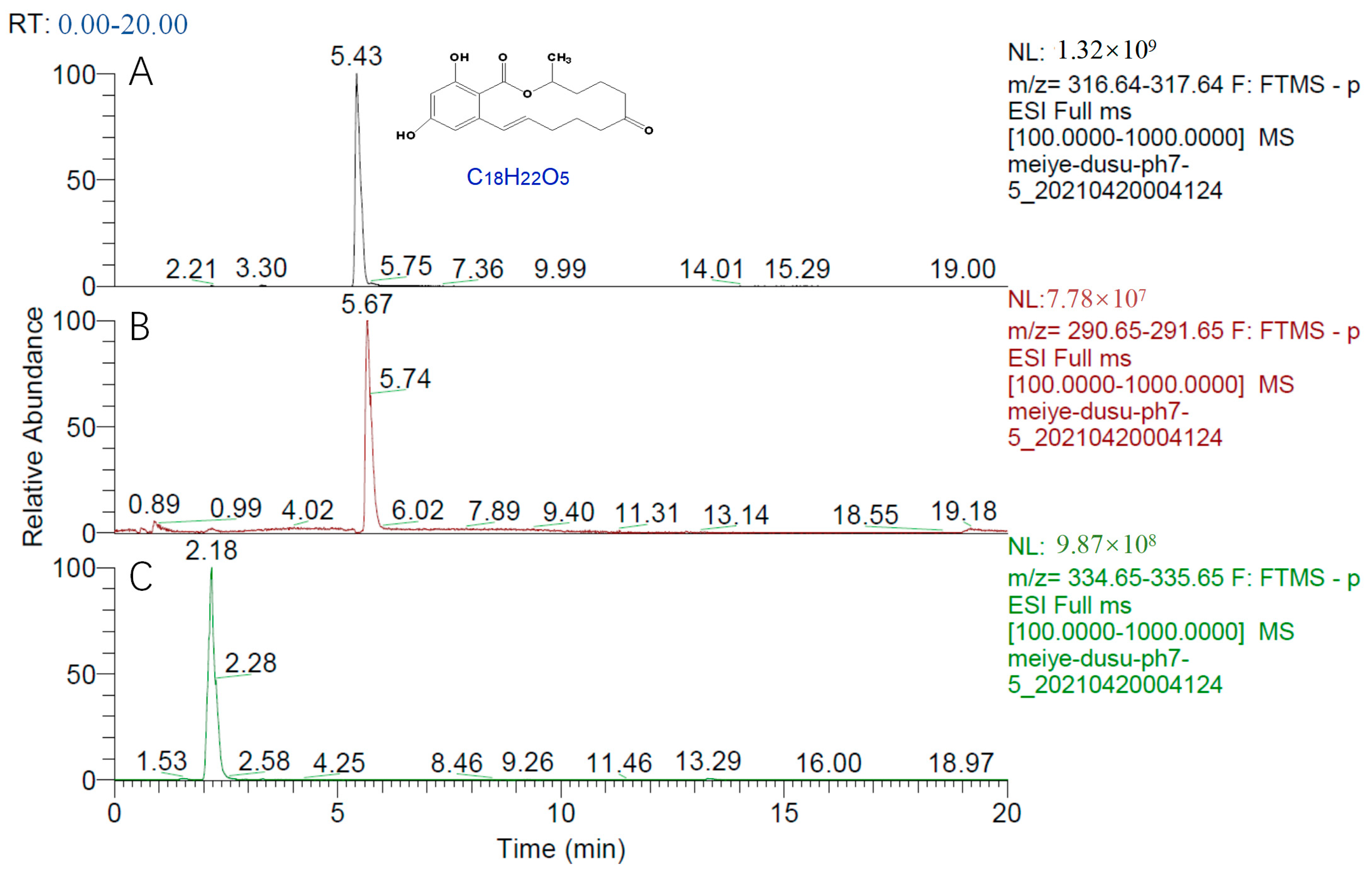 Toxins 15 00019 g009